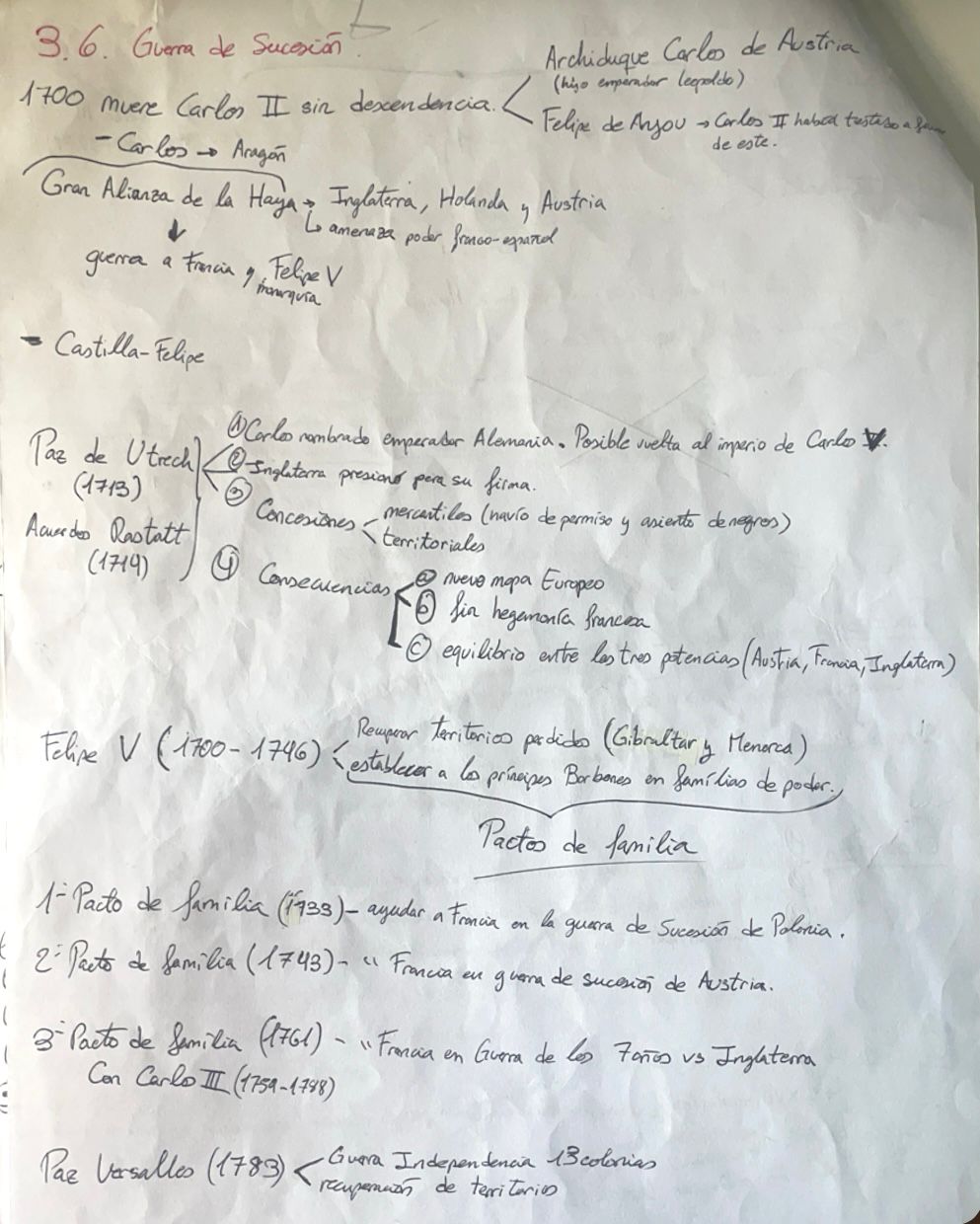 Epígrafe 3.1,3.2,3.3 completos - esquemas - Historia de España