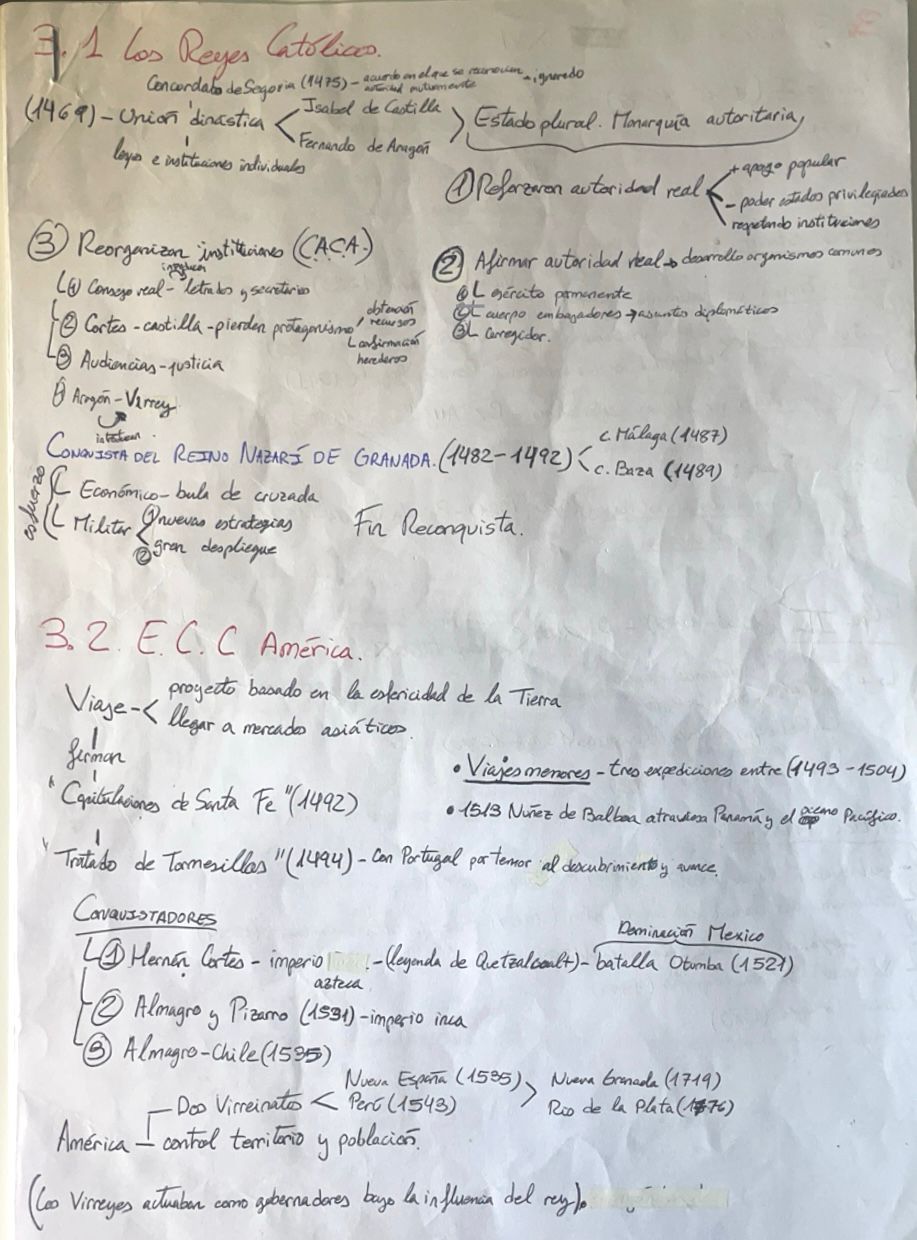 Epígrafe 3.1,3.2,3.3 completos - esquemas - Historia de España