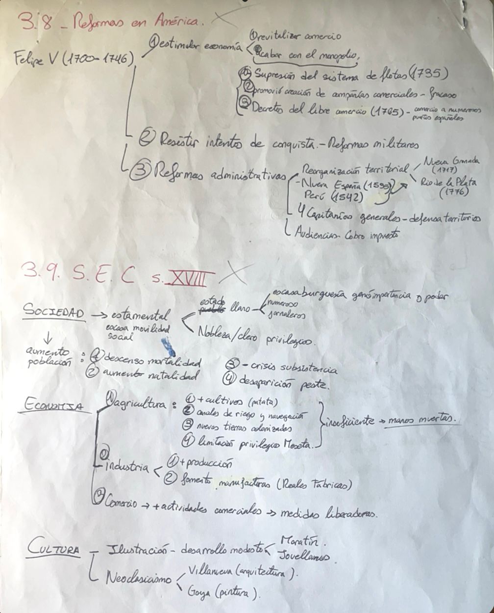 Epígrafes 3.6,3.7,3.8,3.9 completos - Esquemas - Historia de España