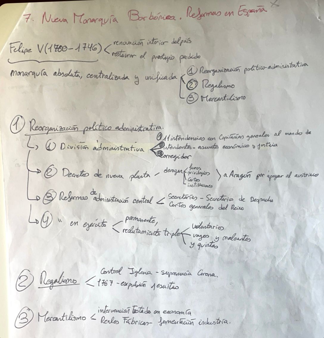 Epígrafes 3.6,3.7,3.8,3.9 completos - Esquemas - Historia de España