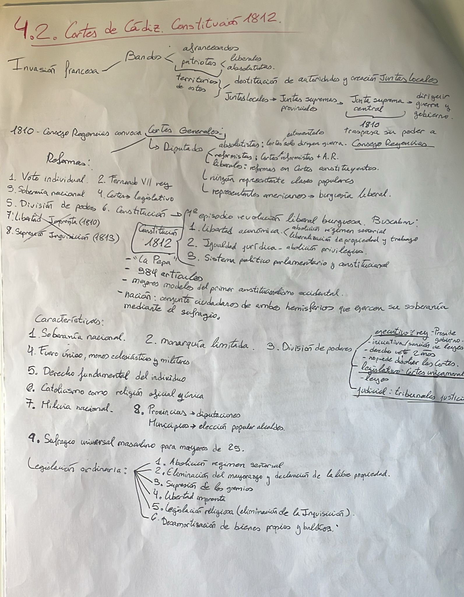 Epígrafe 4 completo - Esquemas - Historia de España