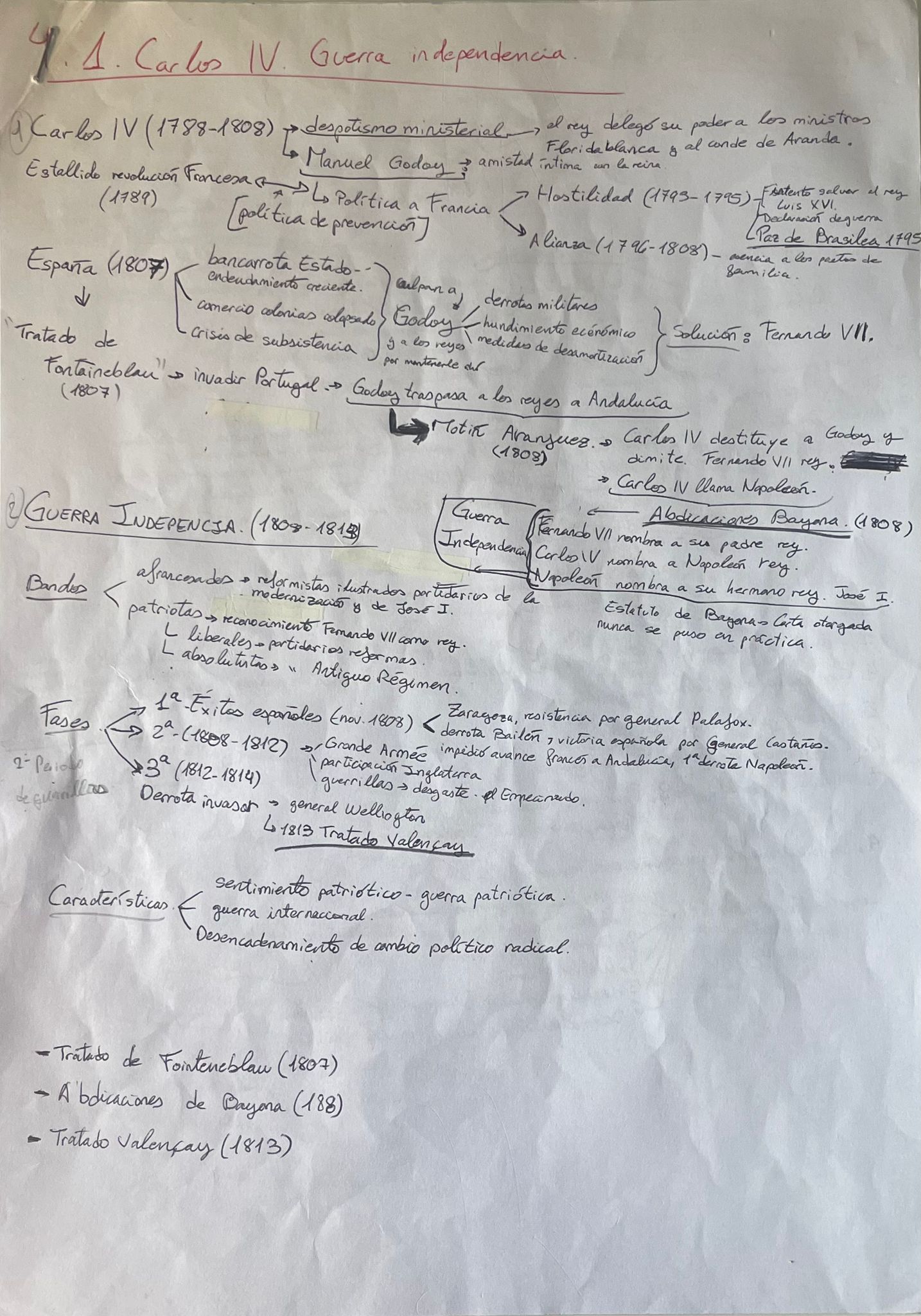 Epígrafe 4 completo - Esquemas - Historia de España