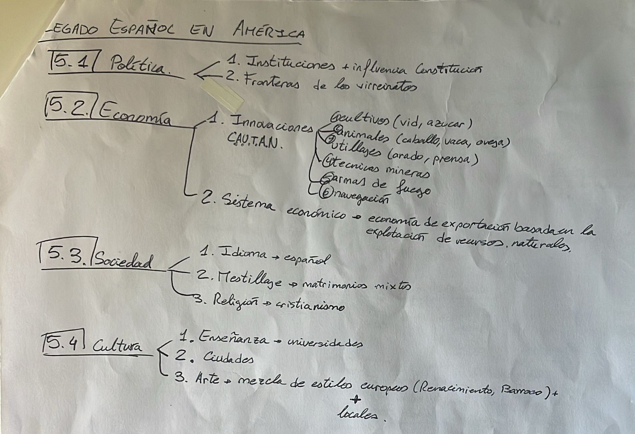 Epígrafe 4 completo - Esquemas - Historia de España