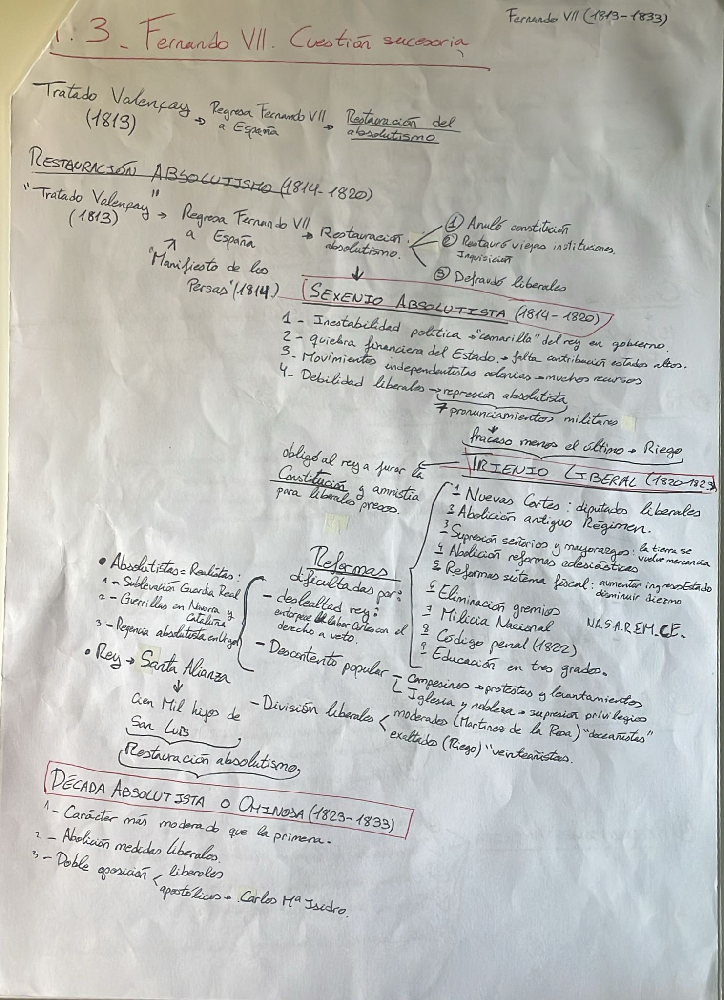 Epígrafe 4 completo - Esquemas - Historia de España