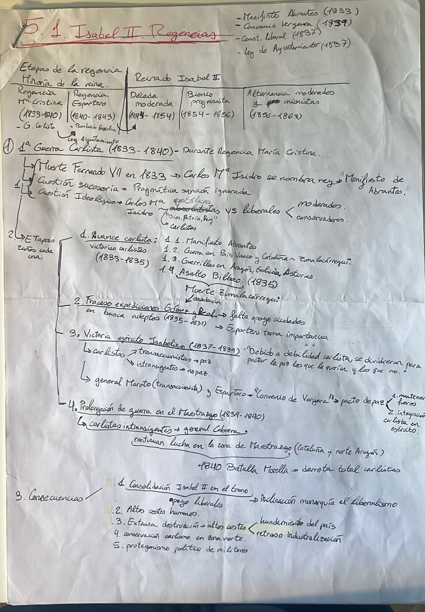 Epígrafes 5.1, 5.2 completos - Esquemas - Historia de España