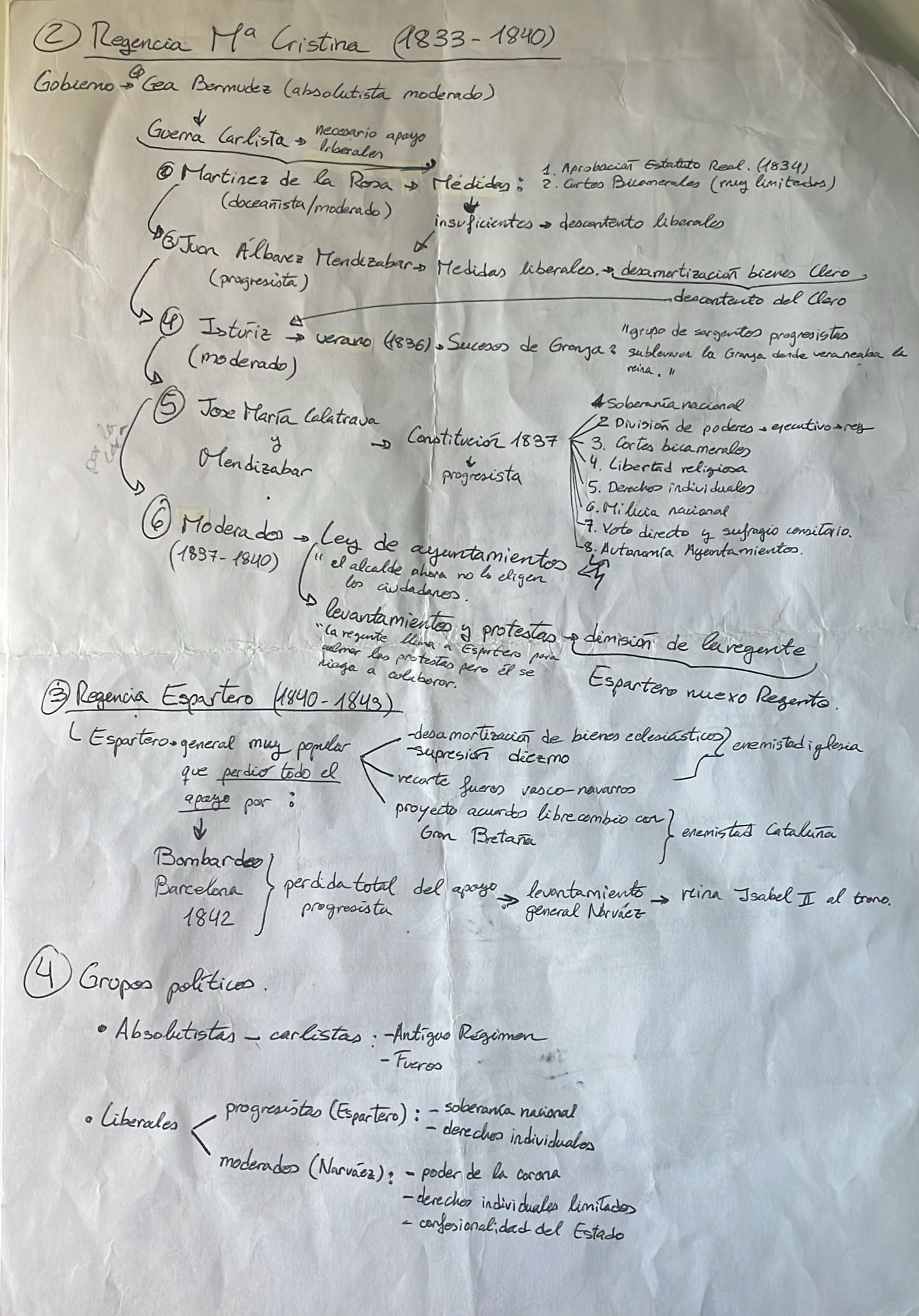 Epígrafes 5.1, 5.2 completos - Esquemas - Historia de España