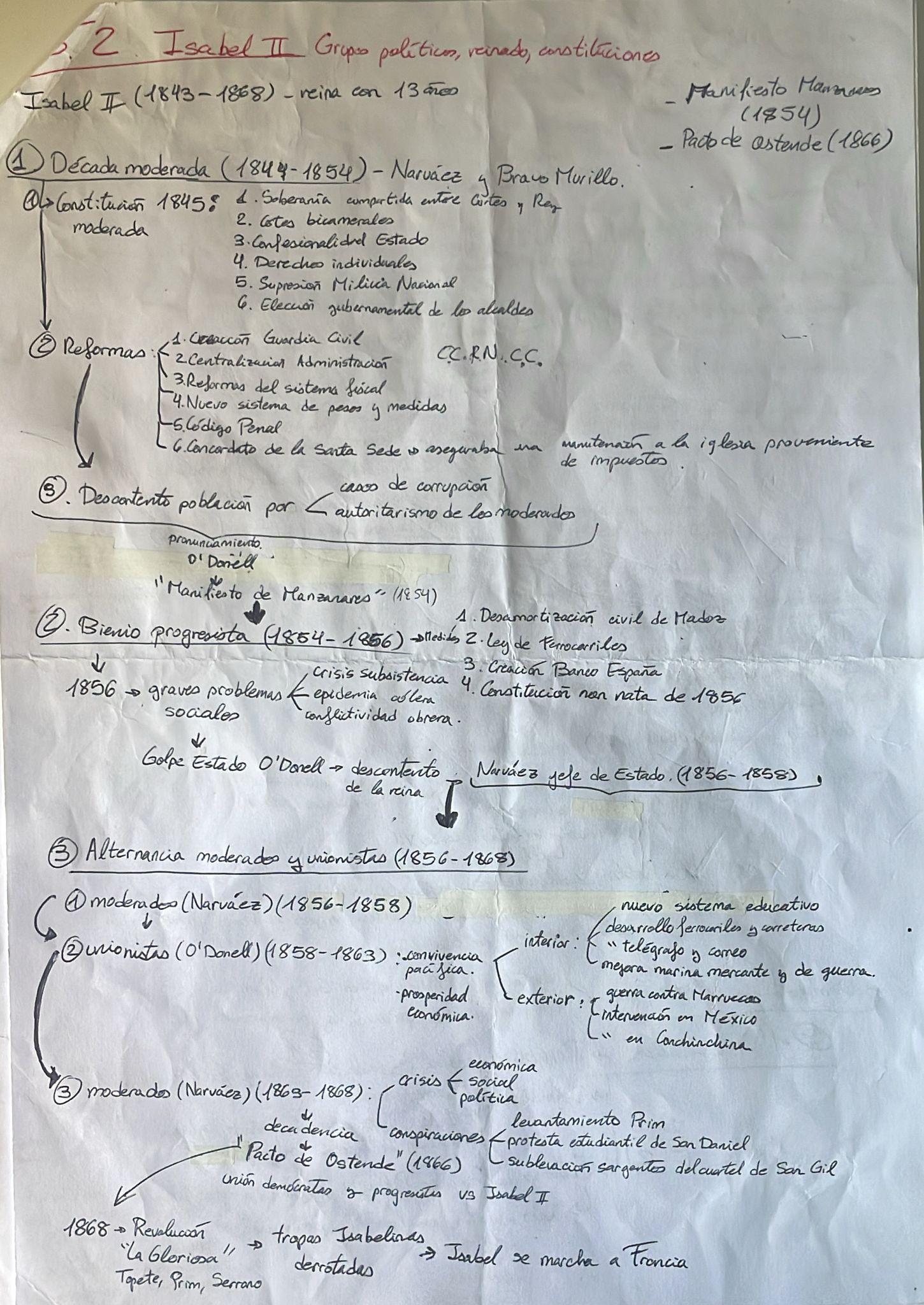 Epígrafes 5.1, 5.2 completos - Esquemas - Historia de España