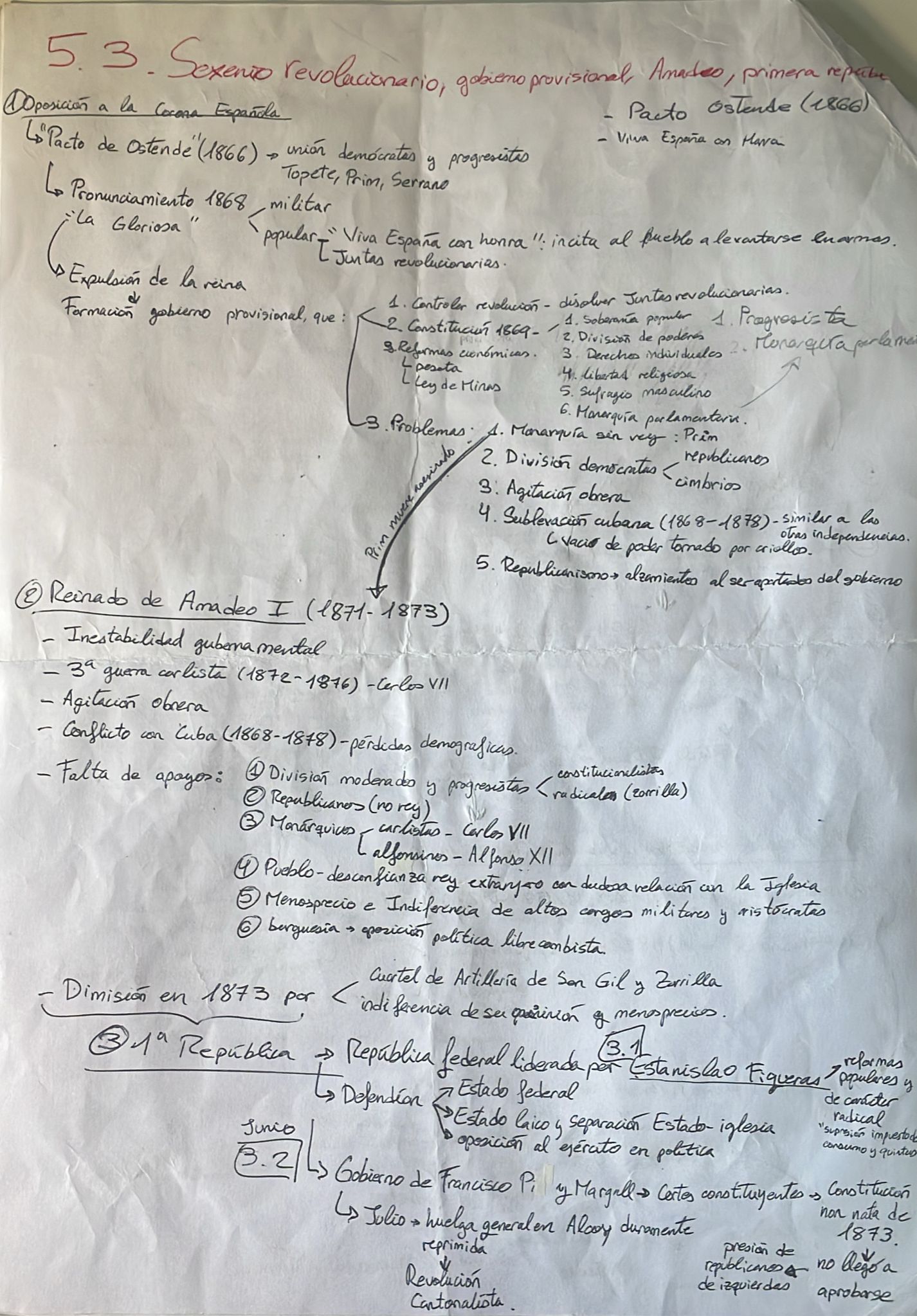 Epígrafe 5.3 completo - Esquema - Historia de España