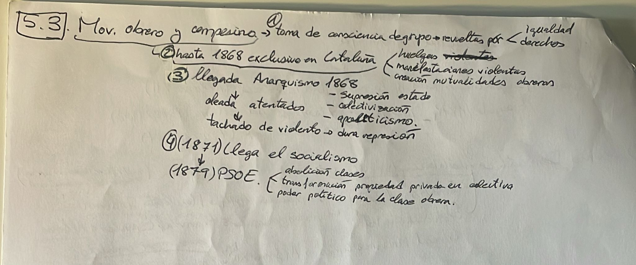 Epígrafe 6 completo - Esquema - Historia de España