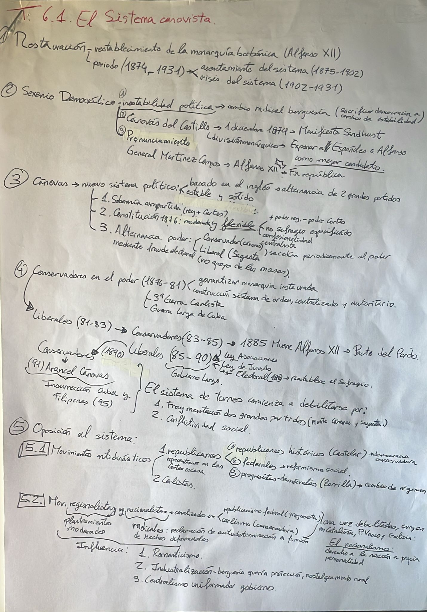 Epígrafe 6 completo - Esquema - Historia de España