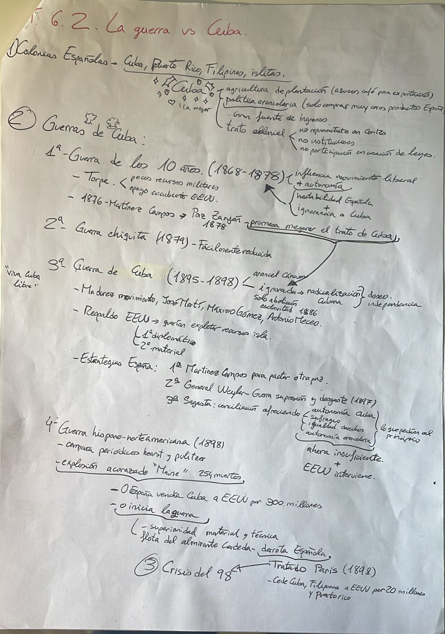 Epígrafe 6 completo - Esquema - Historia de España