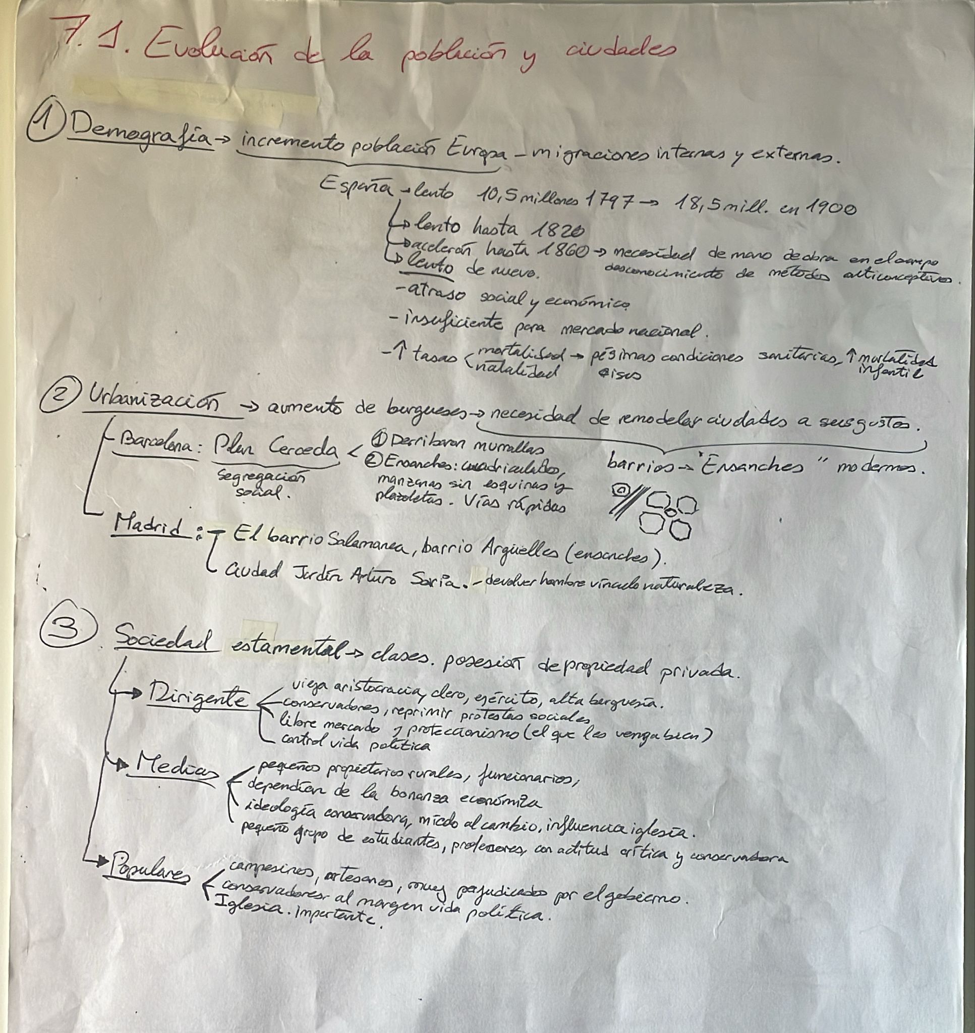 Epígrafe 7 completo - Esquema - Historia de España
