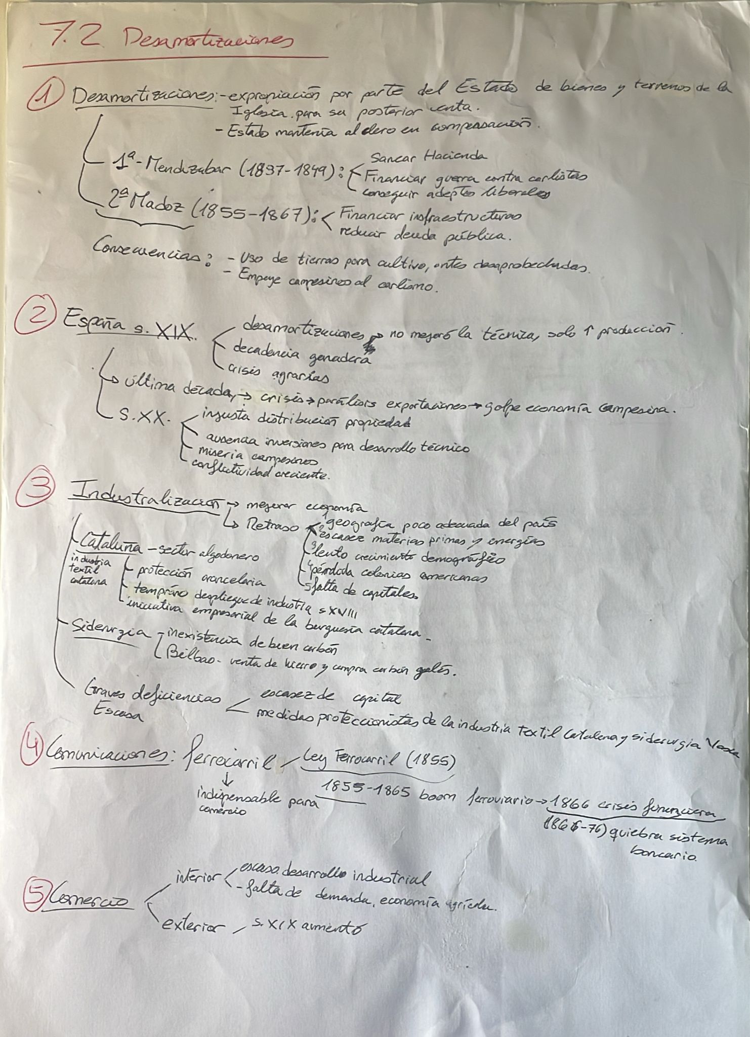 Epígrafe 7 completo - Esquema - Historia de España