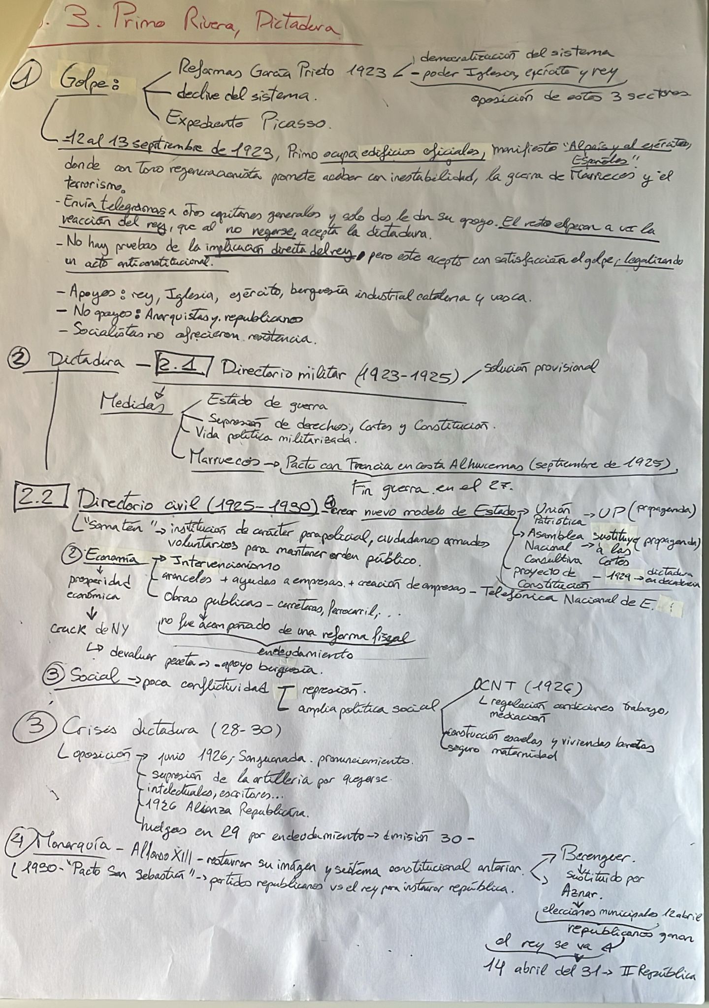 Epígrafe 8 completo - Esquema - Historia de España