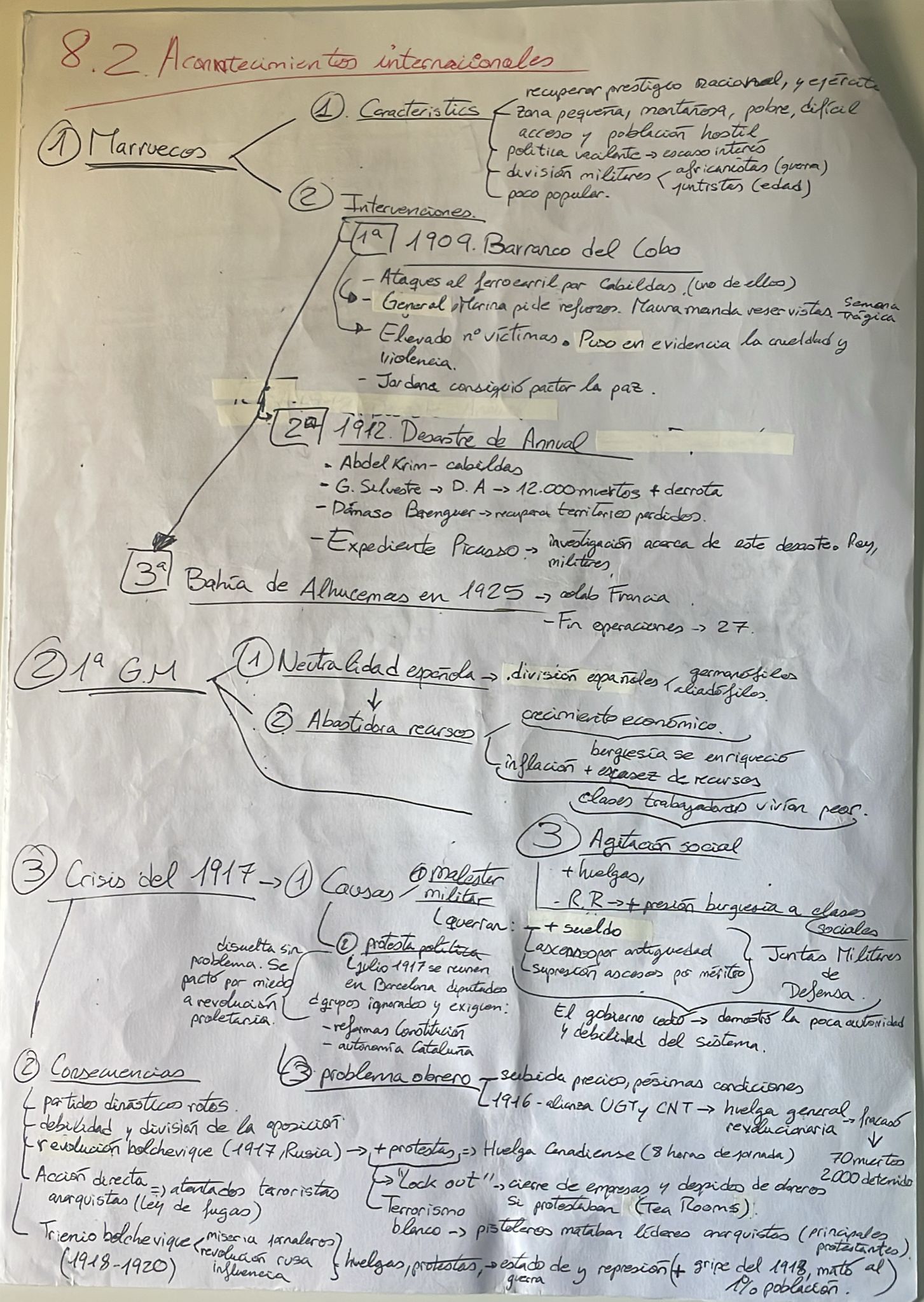 Epígrafe 8 completo - Esquema - Historia de España