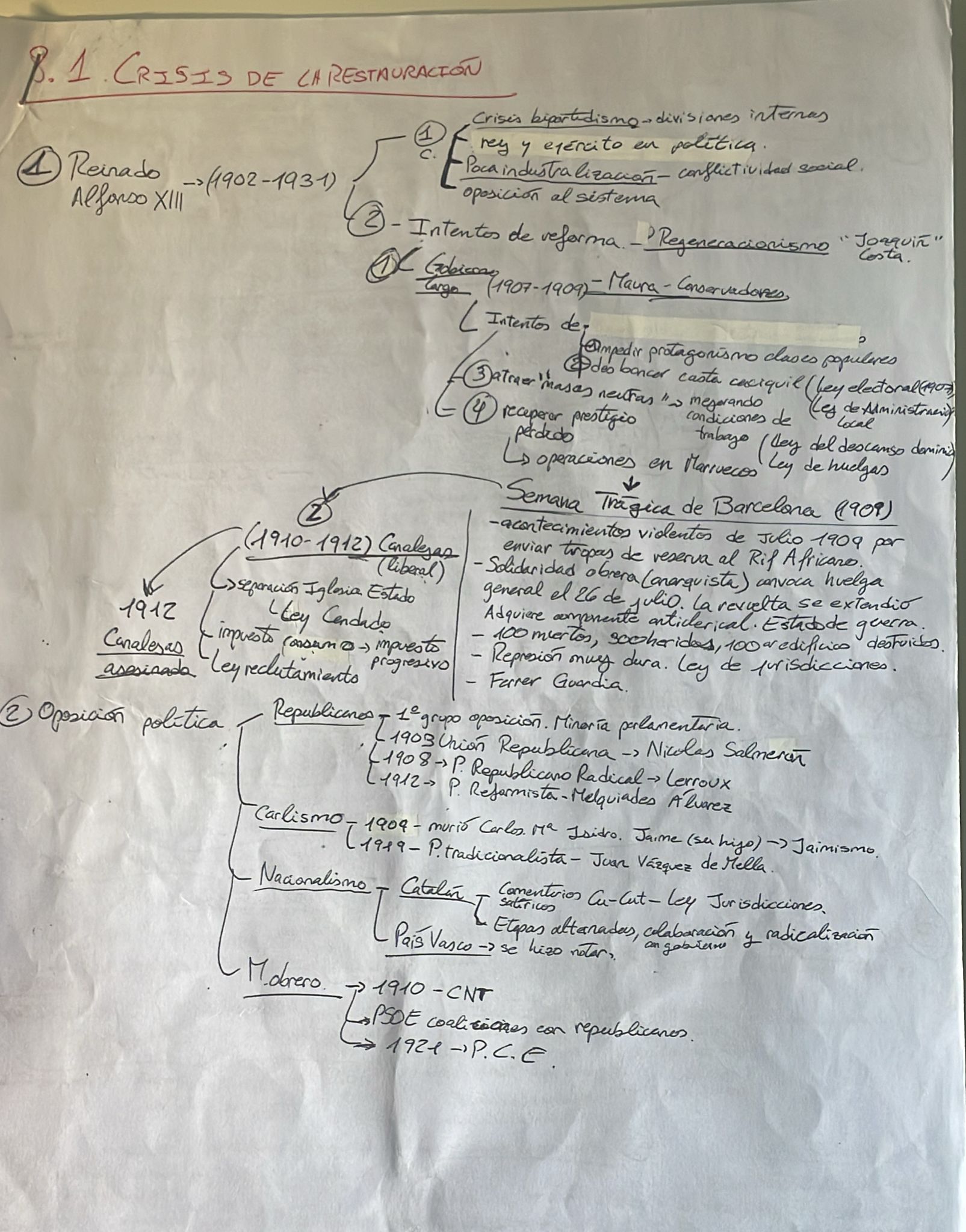 Epígrafe 8 completo - Esquema - Historia de España