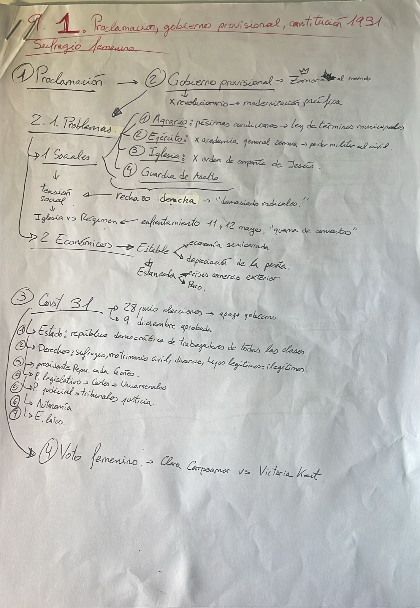 Epígrafe 9 completo - esquema - Historia de España