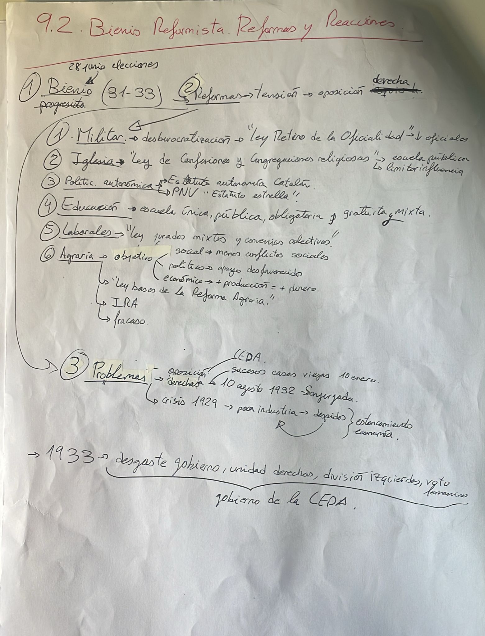 Epígrafe 9 completo - esquema - Historia de España