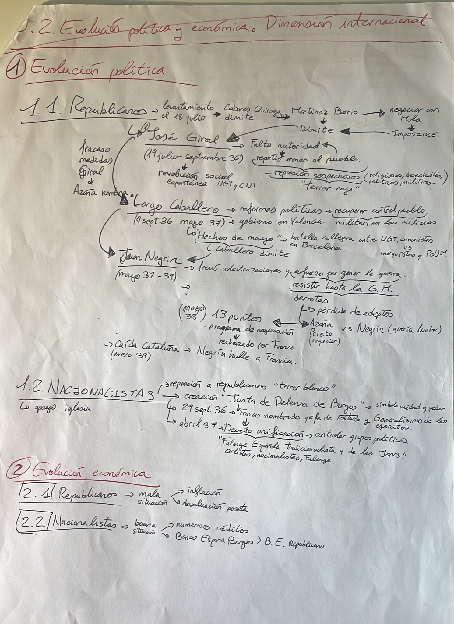 Epígrafe 10 completo - Esquema - Historia de España