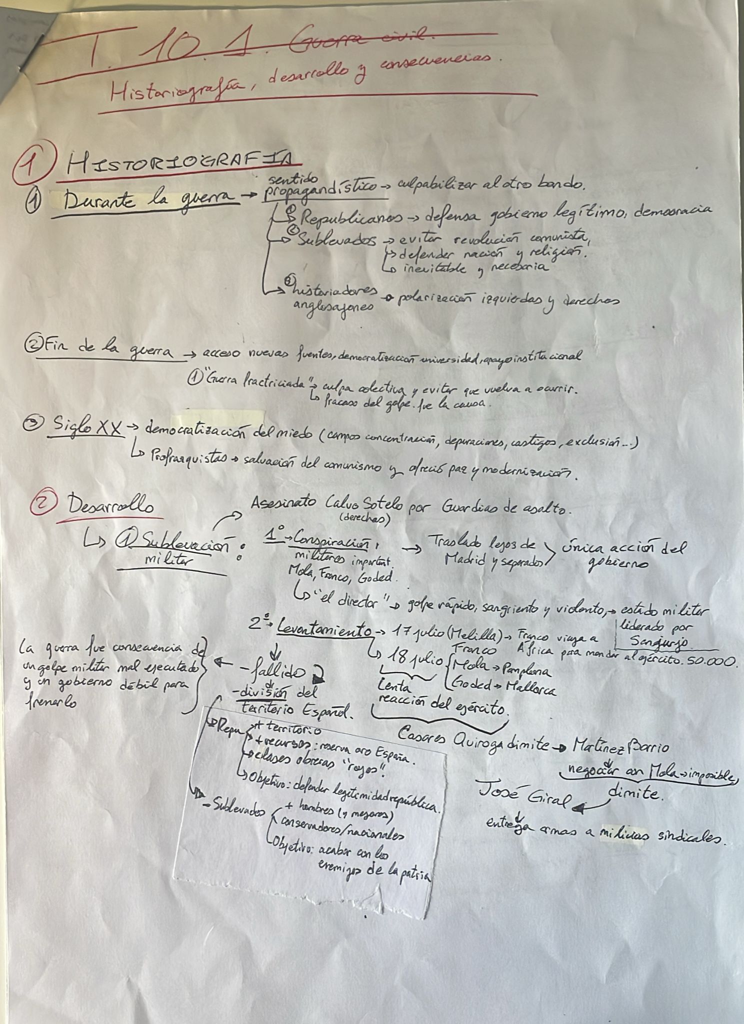Epígrafe 10 completo - Esquema - Historia de España