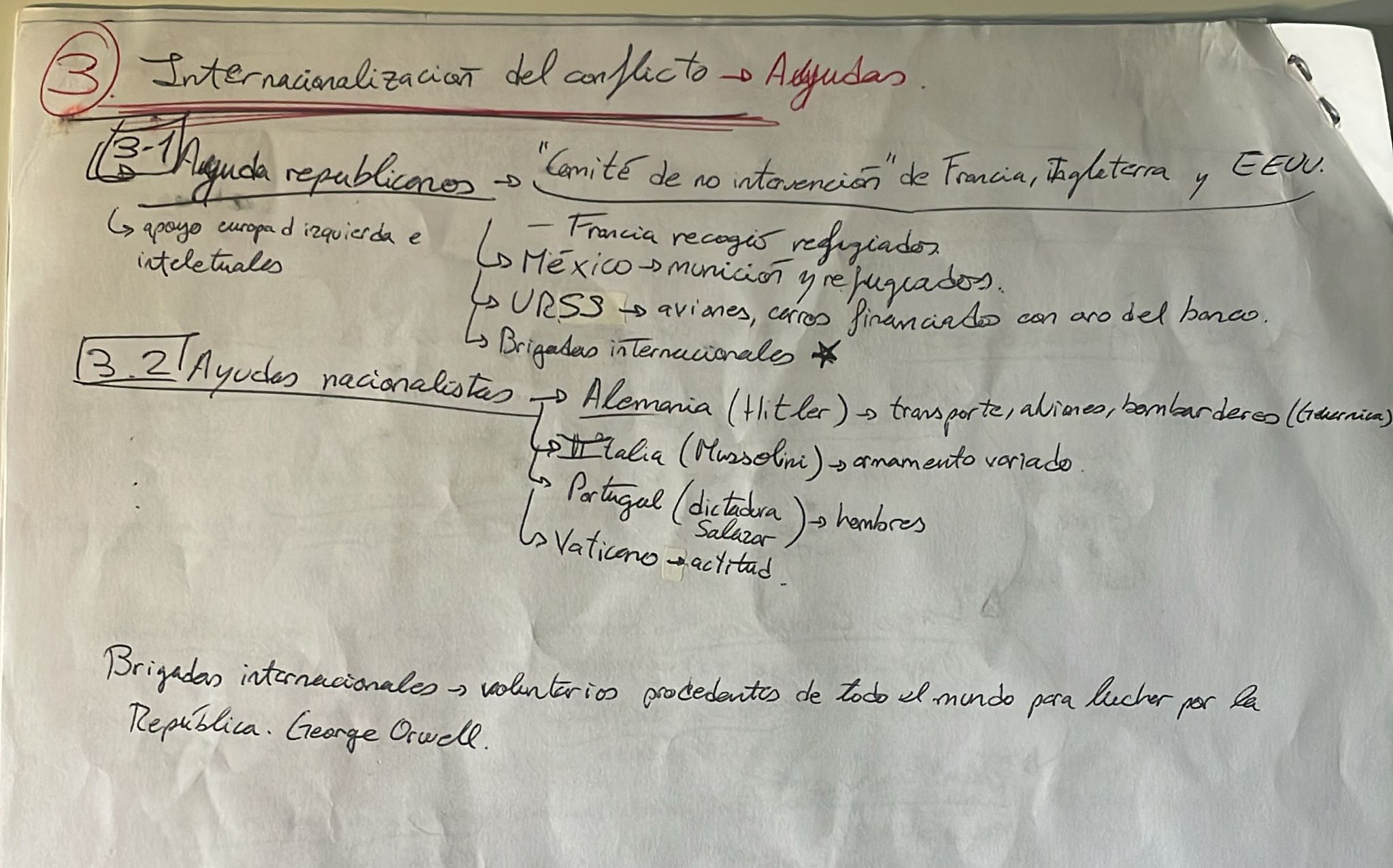 Epígrafe 10 completo - Esquema - Historia de España