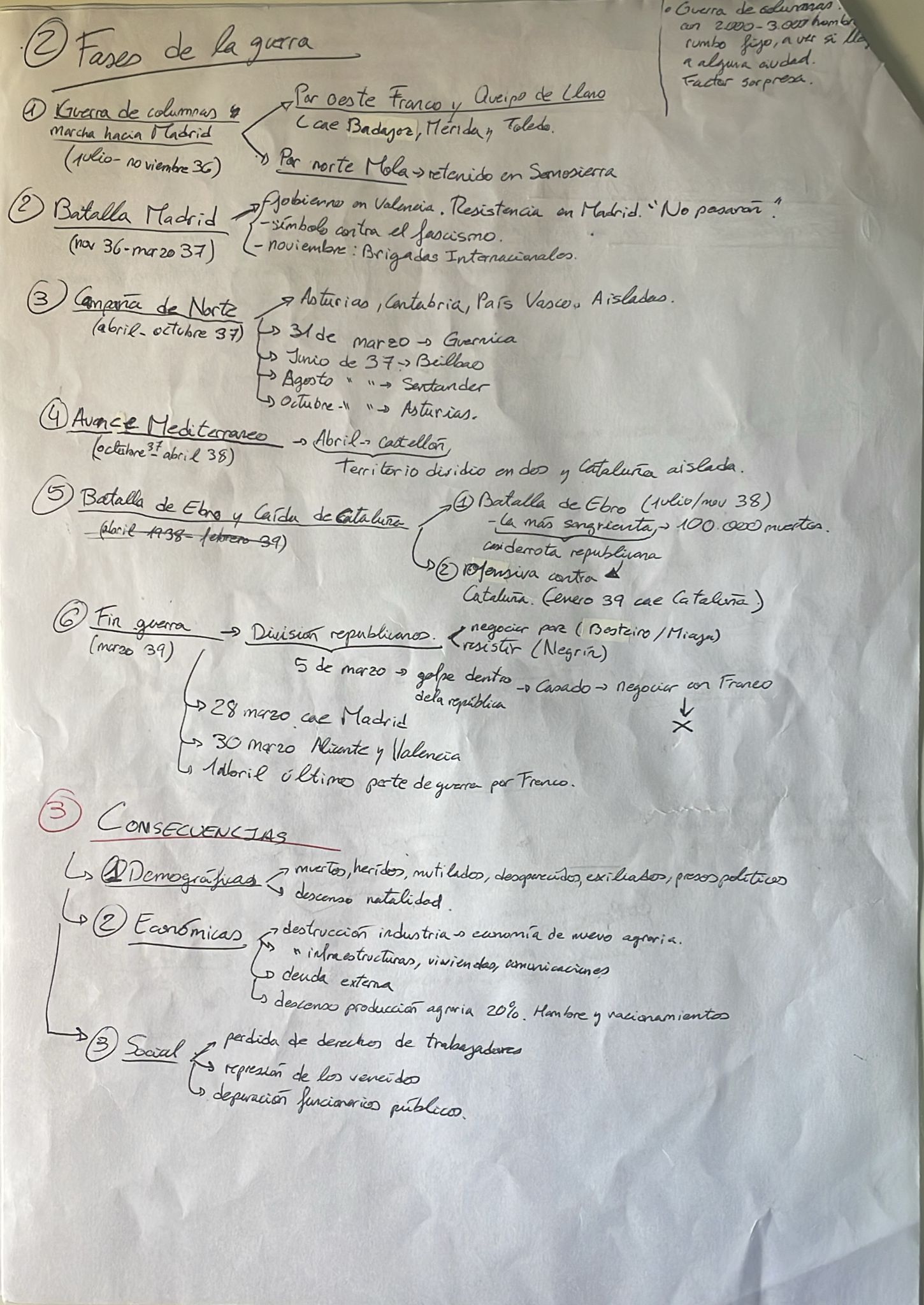 Epígrafe 10 completo - Esquema - Historia de España