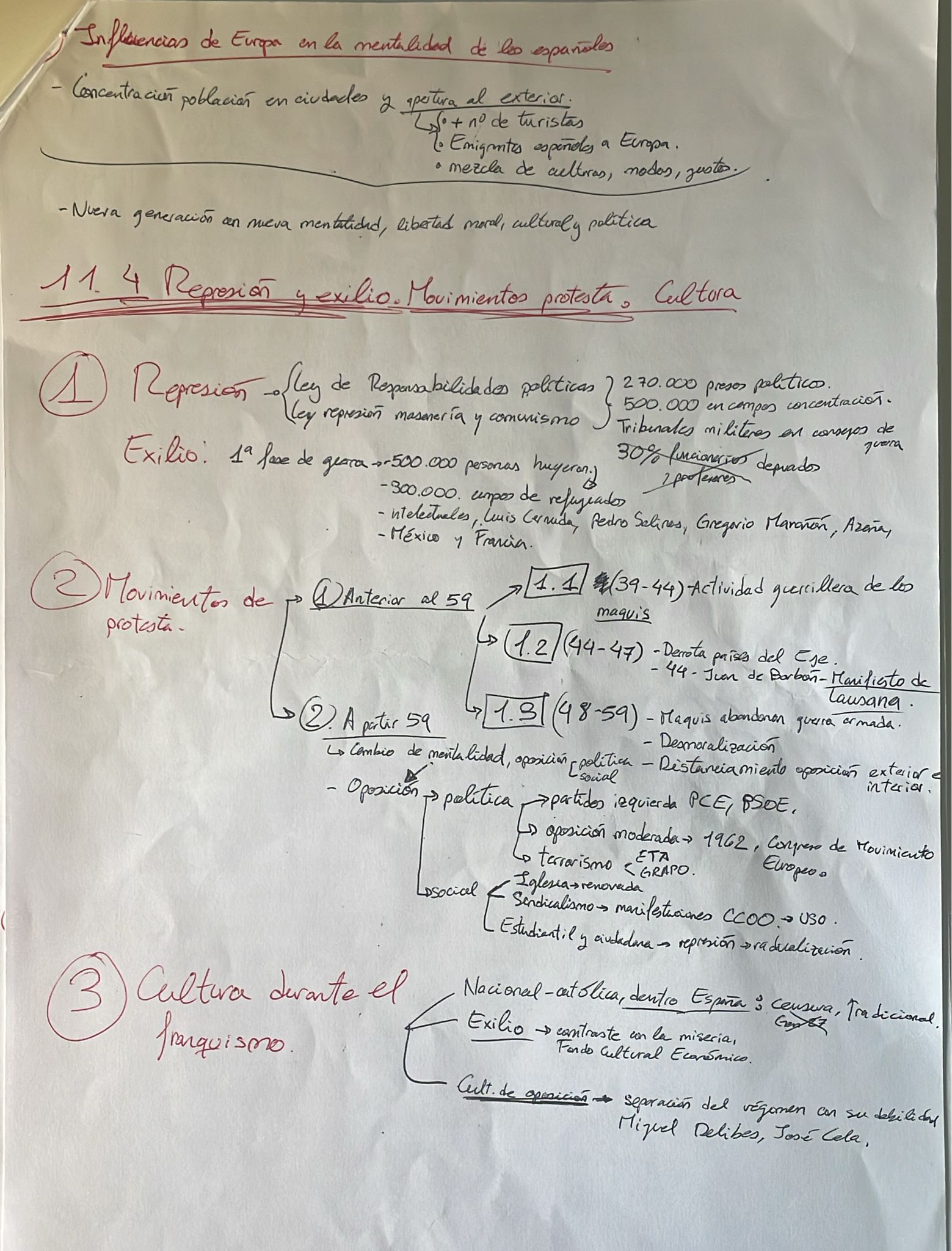 Epígrafe 11 completo - Esquema - Historia de España