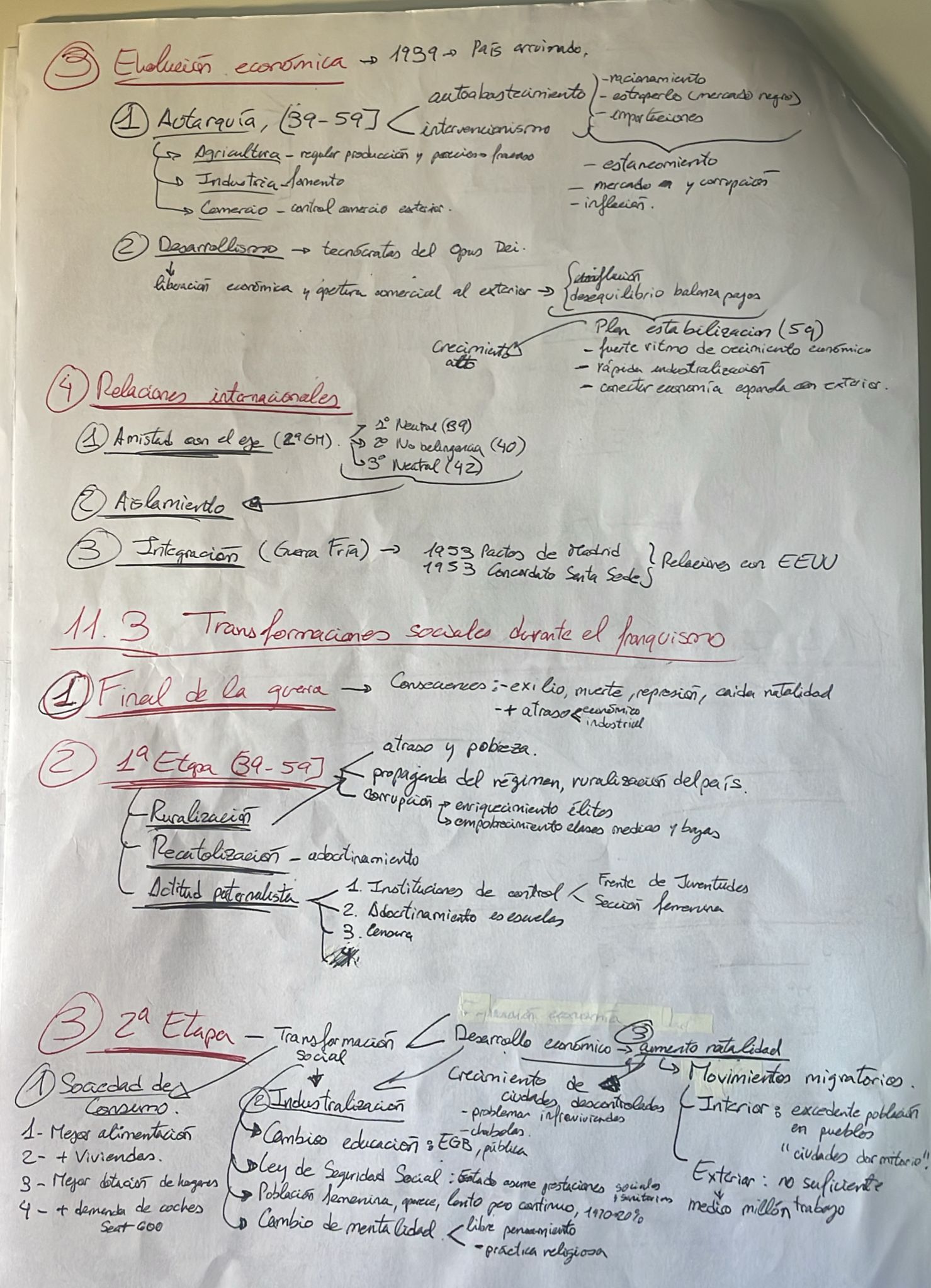 Epígrafe 11 completo - Esquema - Historia de España