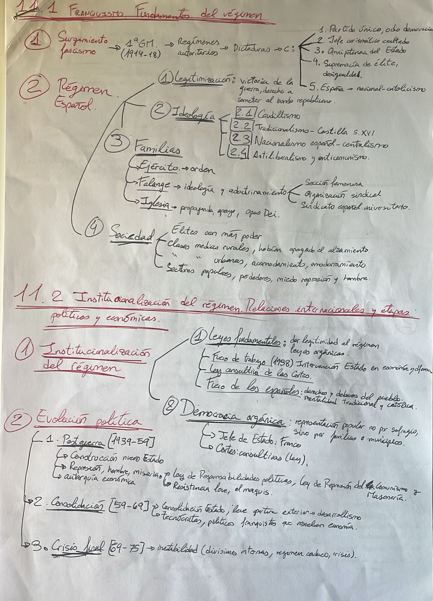 Epígrafe 11 completo - Esquema - Historia de España