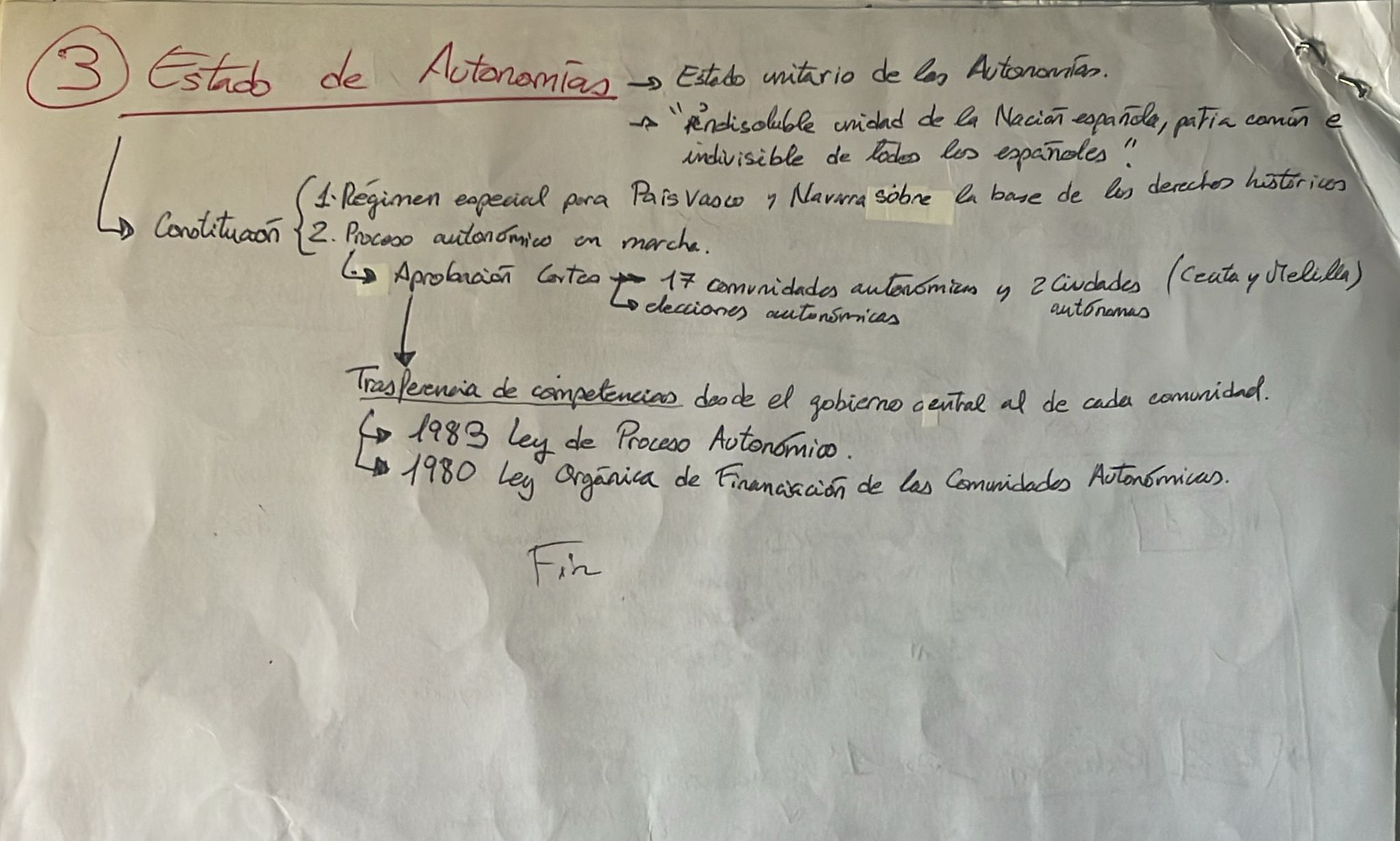 Epígrafe 12 completo - Esquema - Historia de España