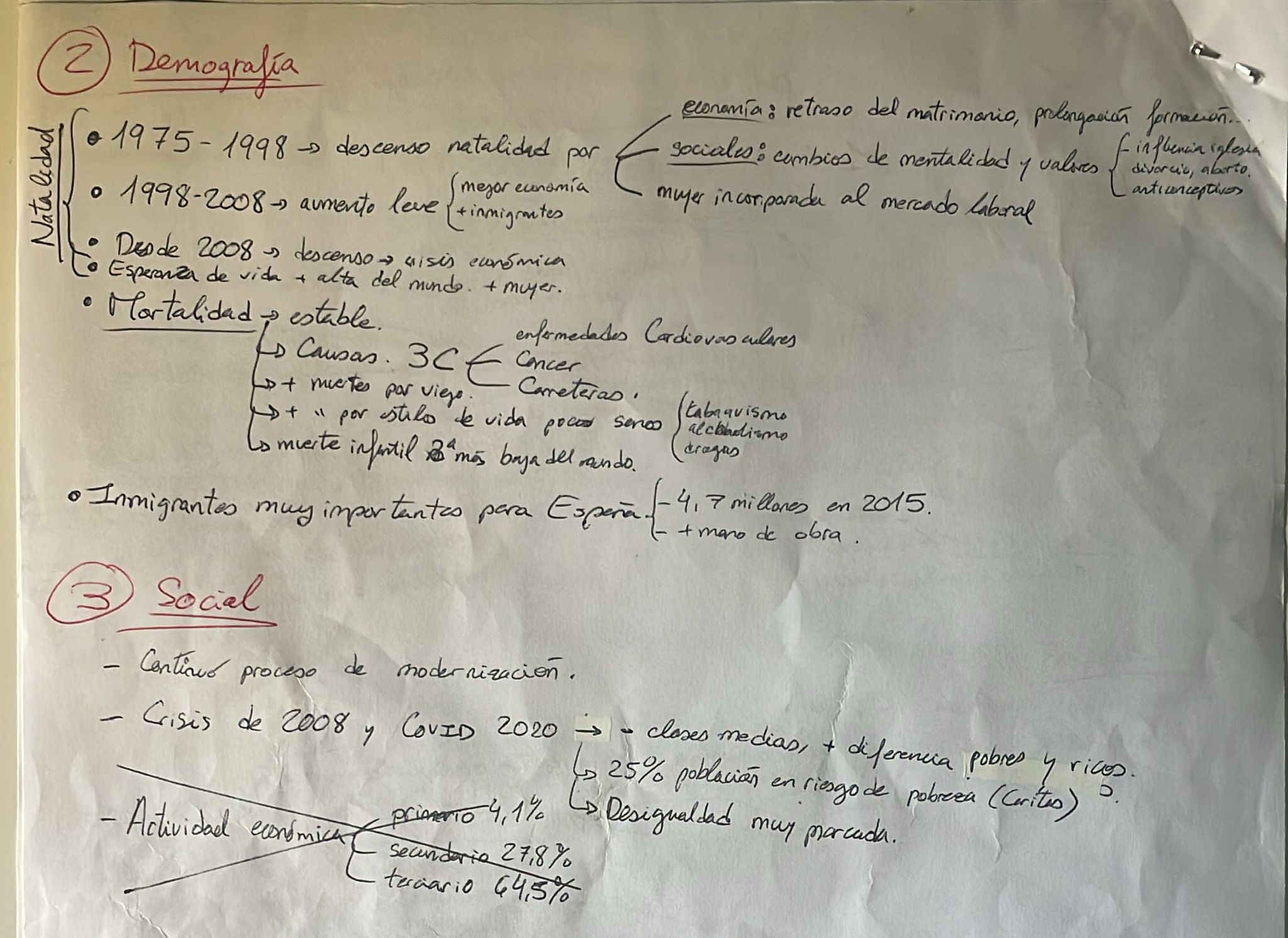 Epígrafe 13 completo - Esquema - Historia de España