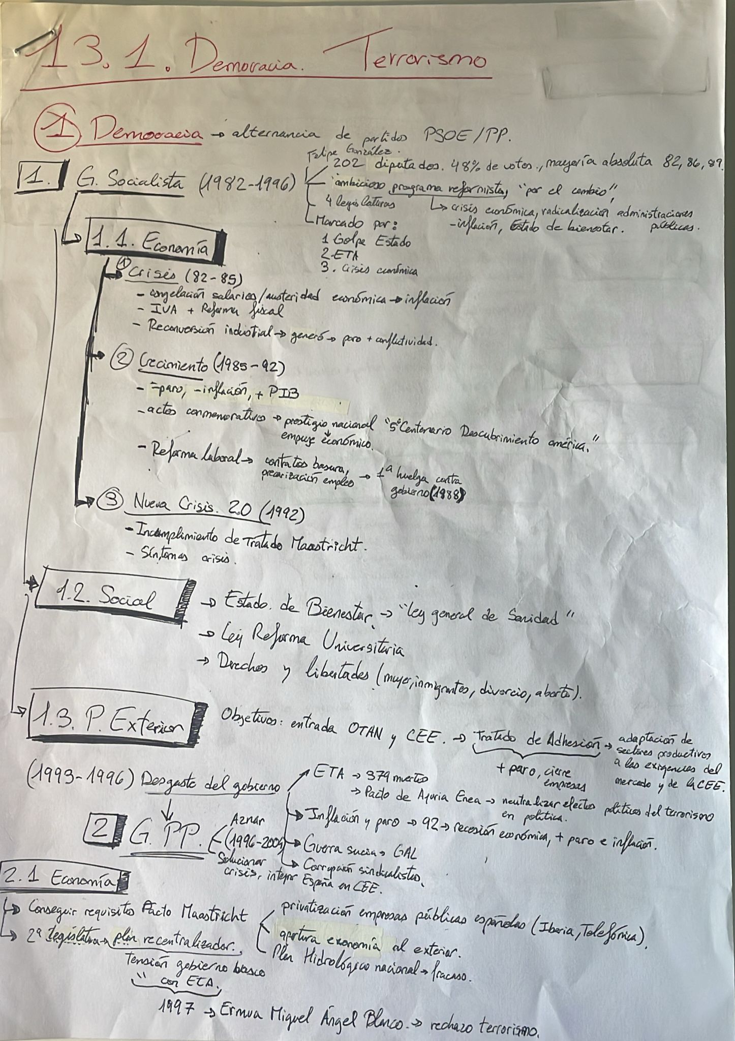 Epígrafe 13 completo - Esquema - Historia de España
