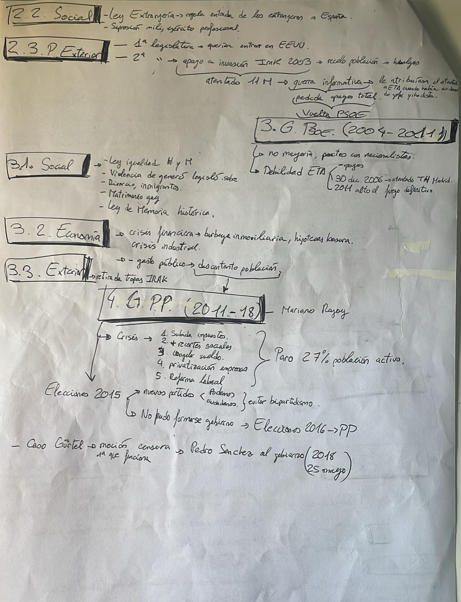 Epígrafe 13 completo - Esquema - Historia de España