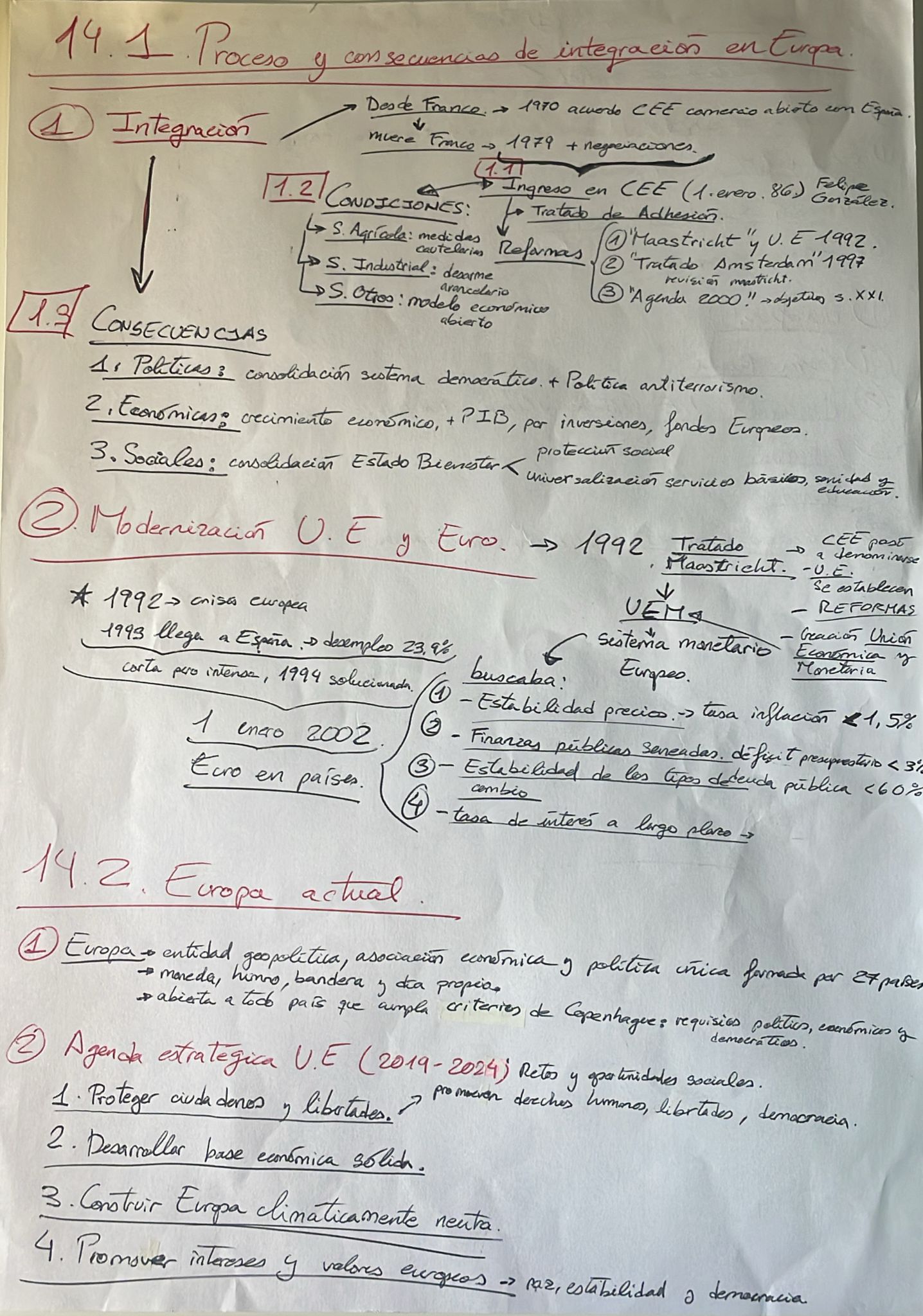 Epígrafe 14 completo - Esquema - Historia de España