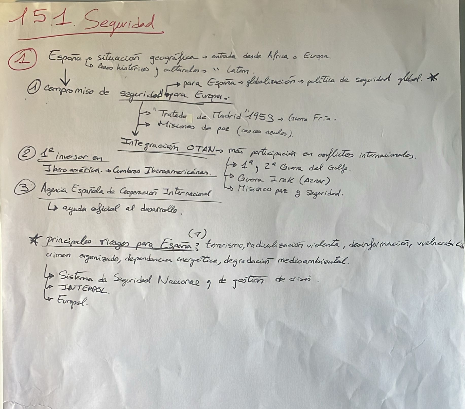 Epígrafe 15 completo - Esquema - Historia de España