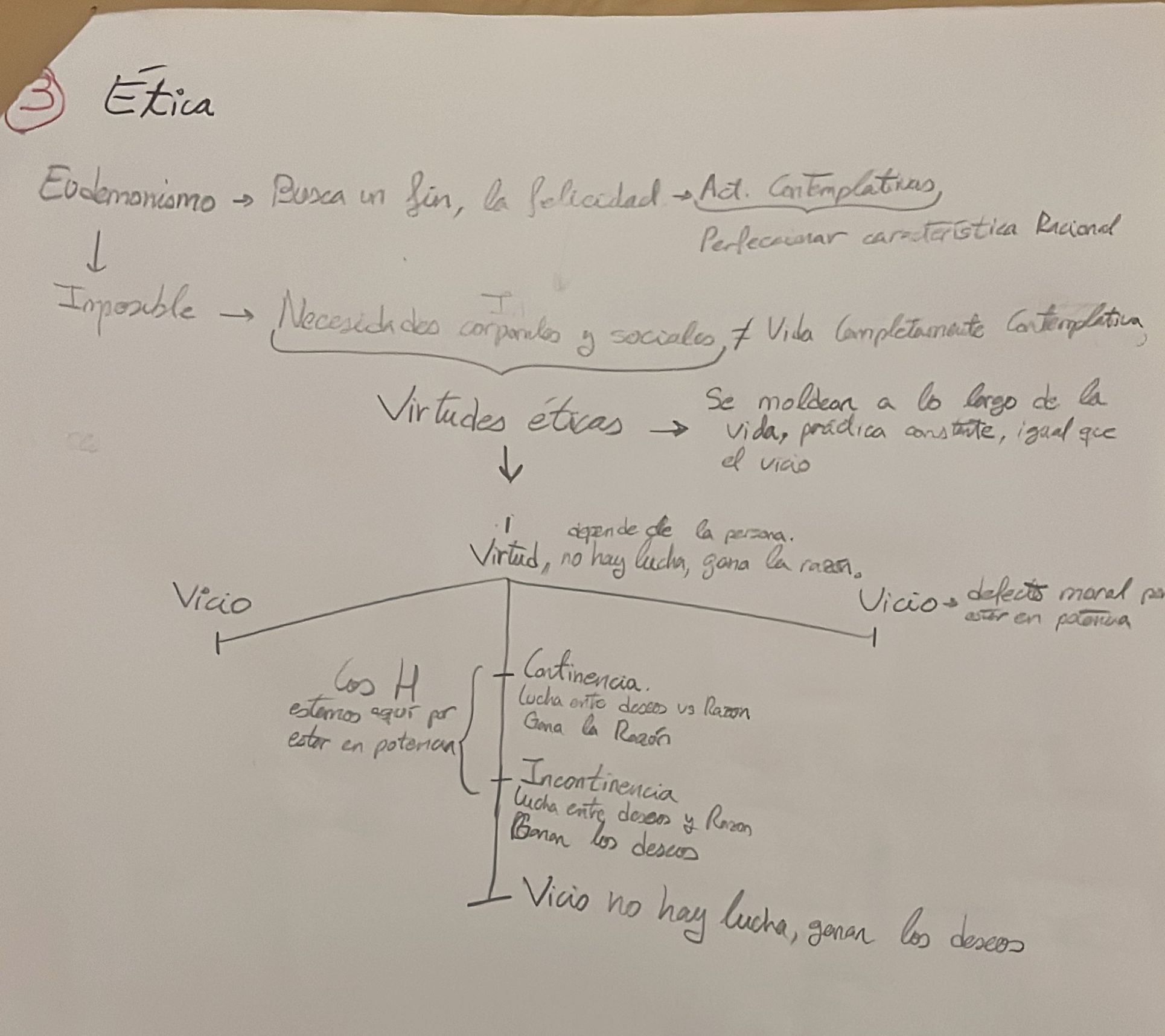Esquema Aristóteles - Conocimiento, Realidad, Humano, Política, Ética