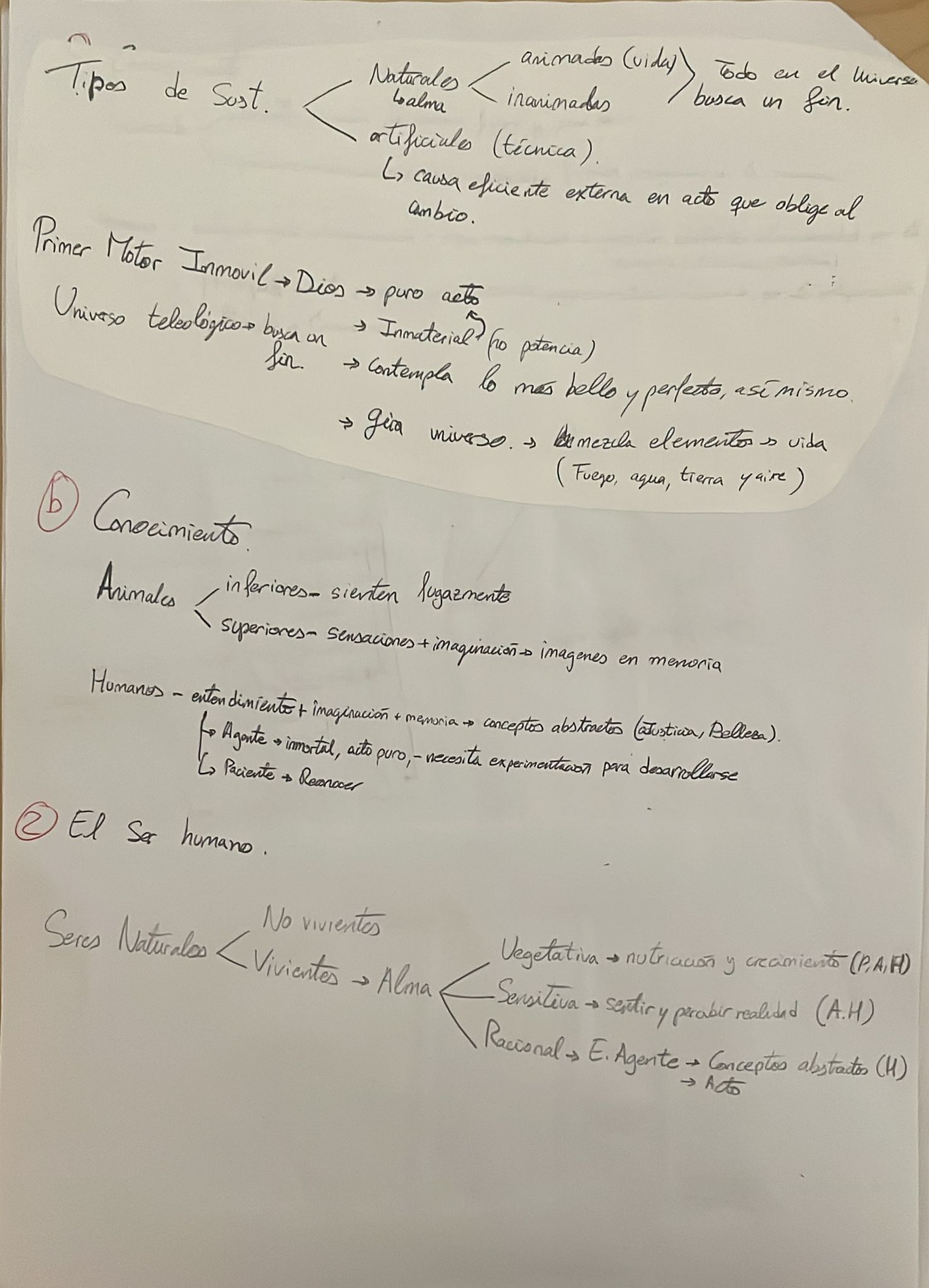 Esquema Aristóteles - Conocimiento, Realidad, Humano, Política, Ética