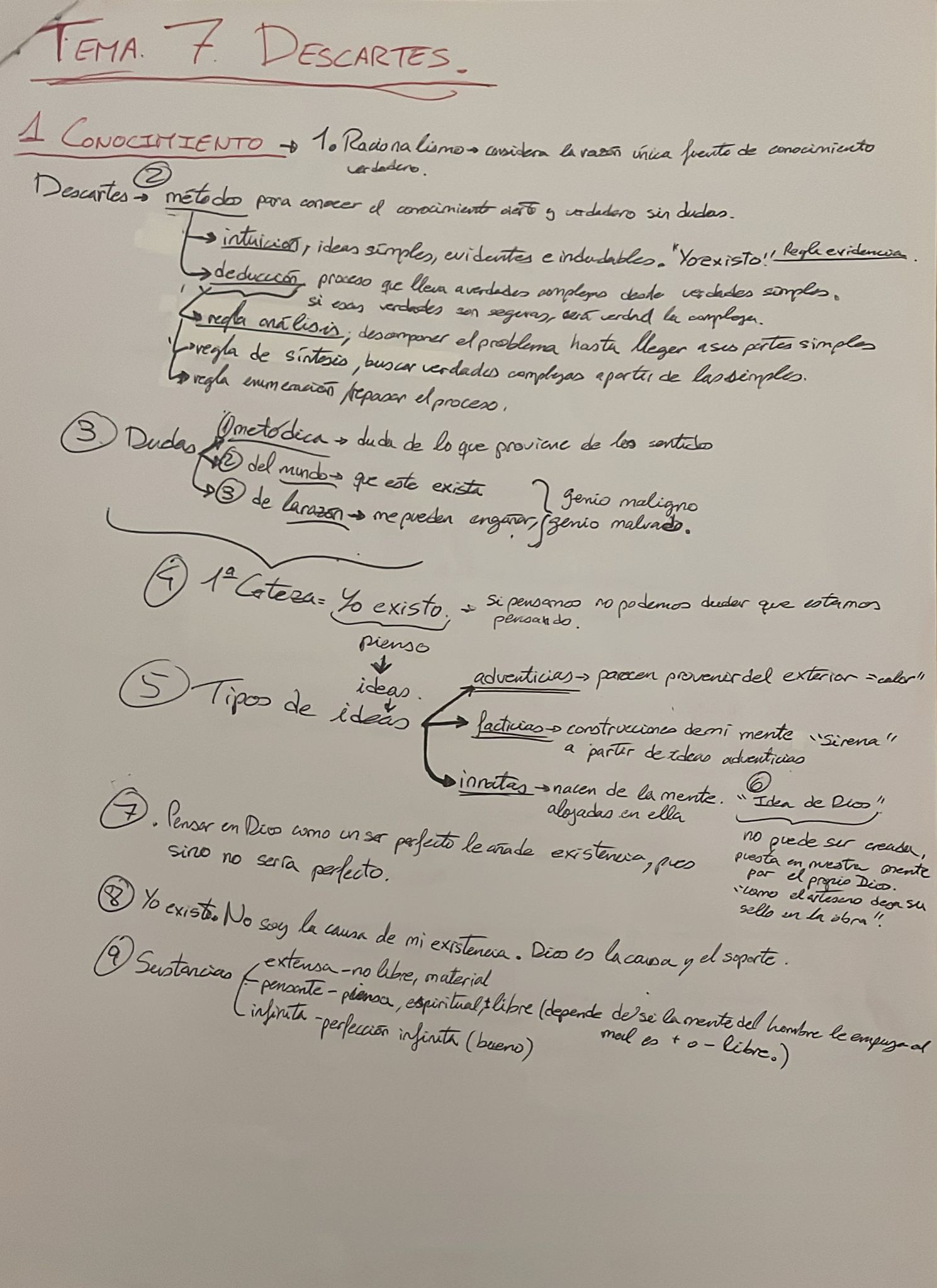 Esquema Descartes - Conocimiento