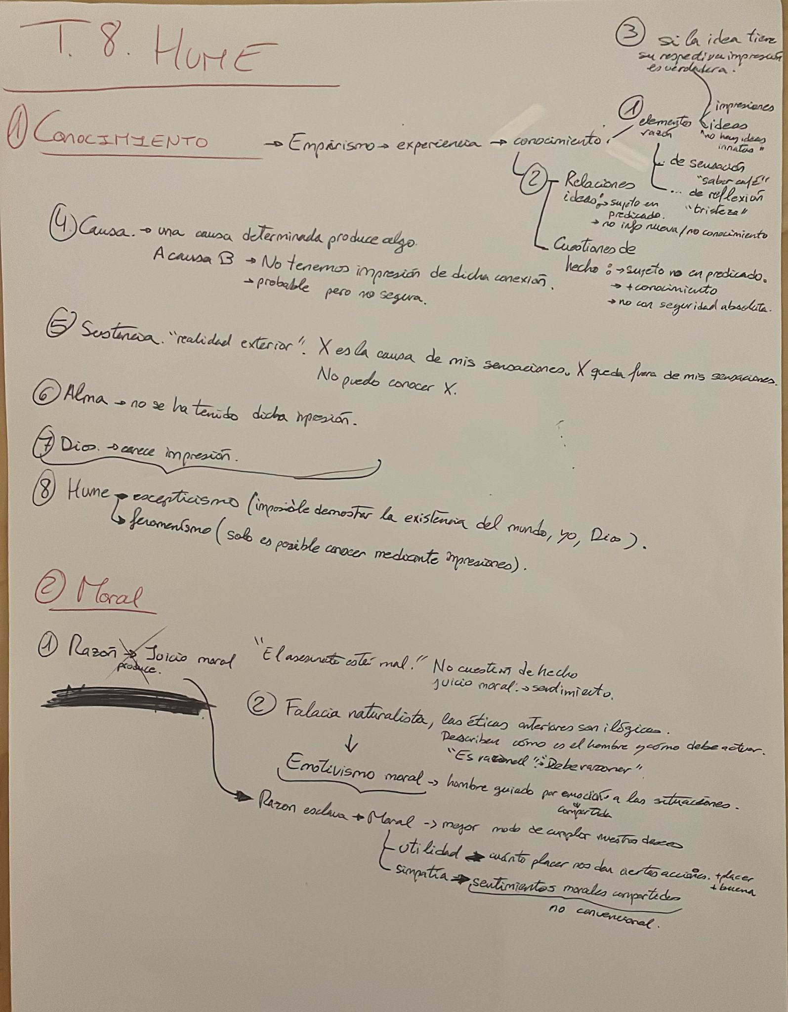 Esquema Hume - Conocimiento, Moral