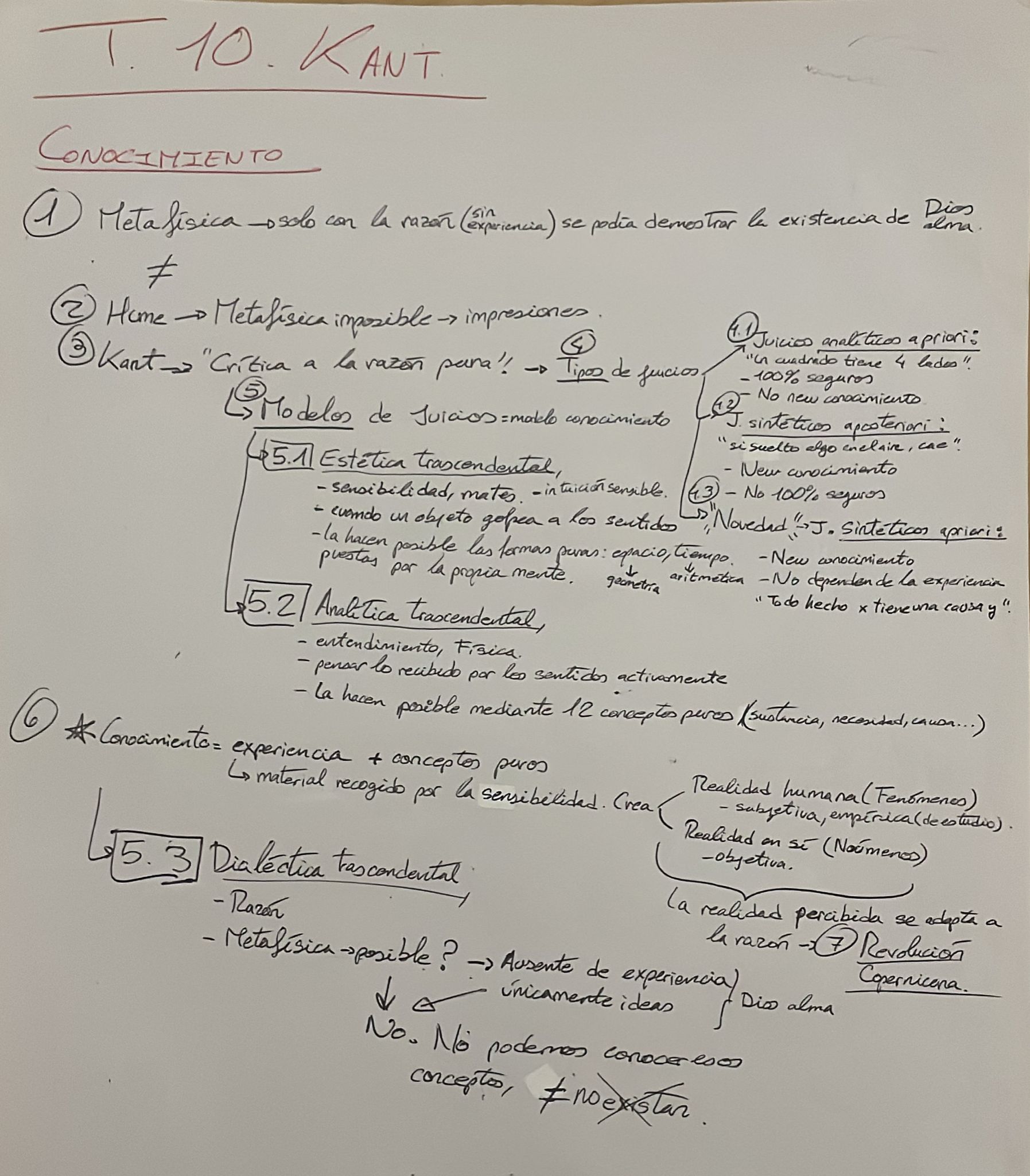 Esquema Kant - Conocimiento, Moral