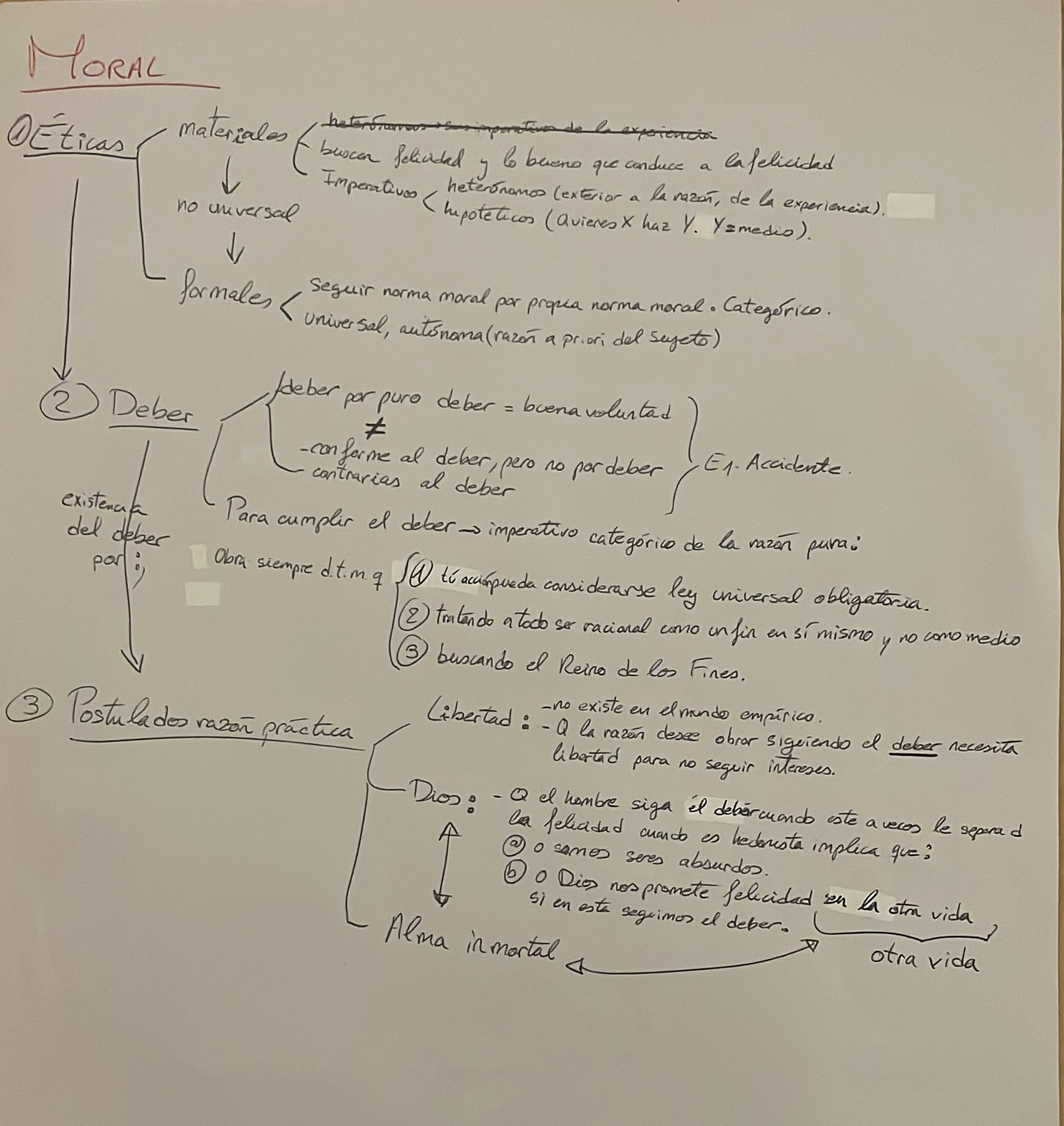 Esquema Kant - Conocimiento, Moral