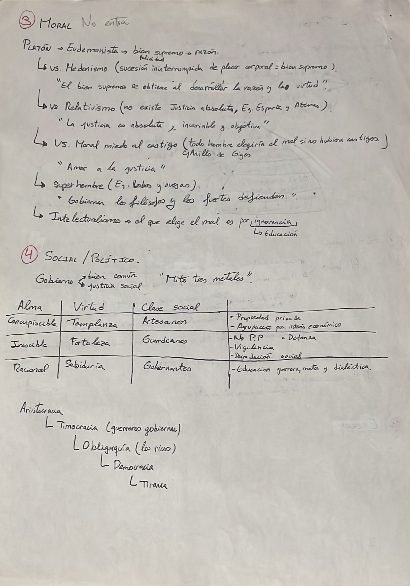 Esquema Platón - Conocimiento, Realidad, Humano, Moral, Política
