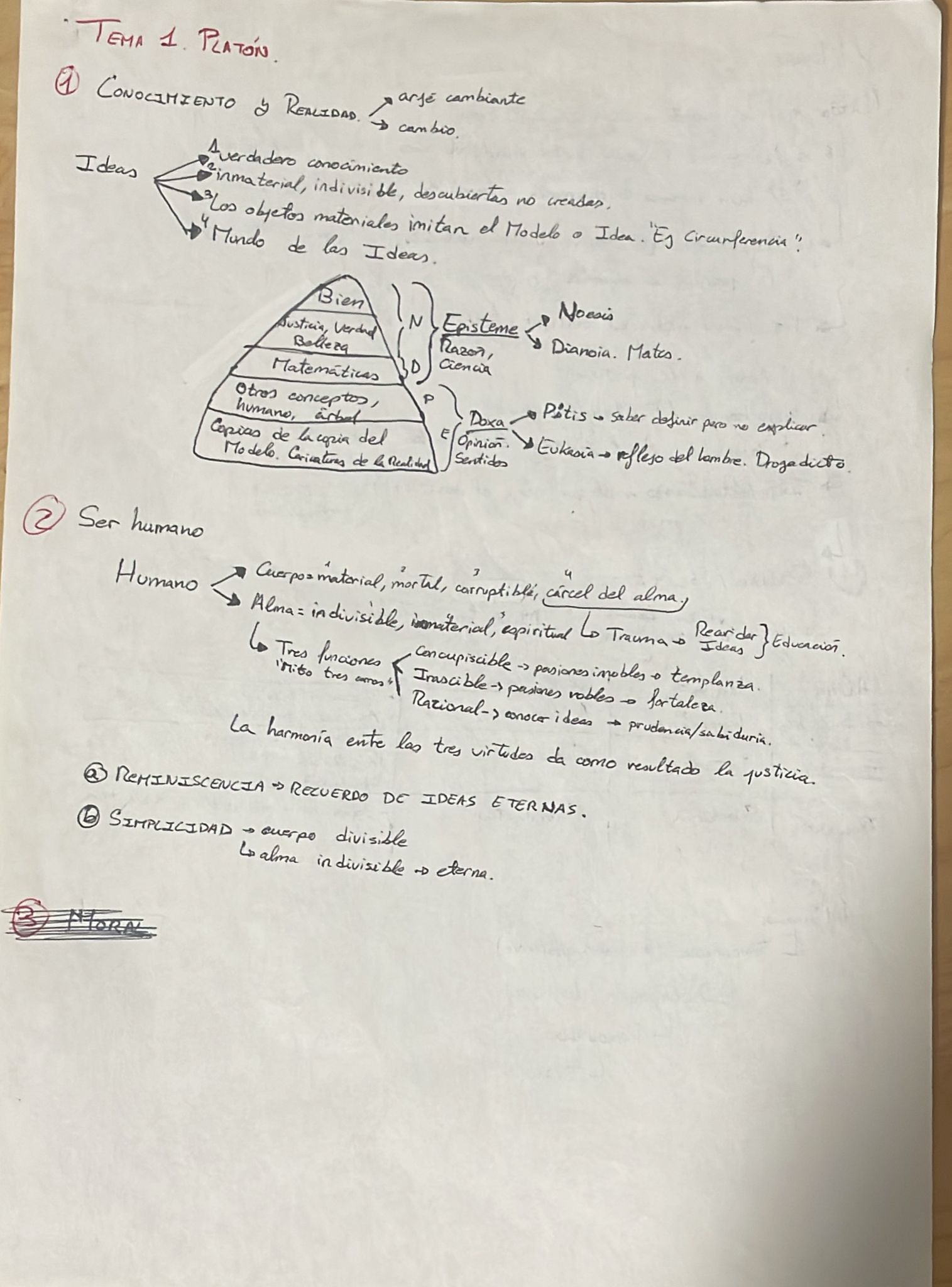Esquema Platón - Conocimiento, Realidad, Humano, Moral, Política