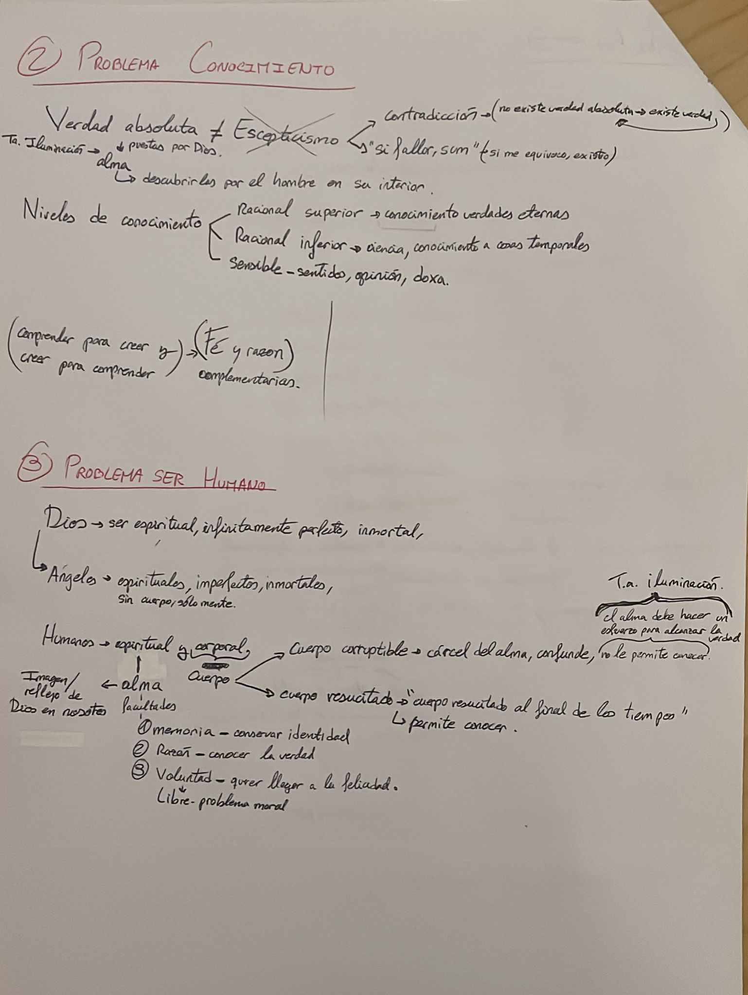 Esquema San Agustín - Conocimiento, Humano, Moral, Dios