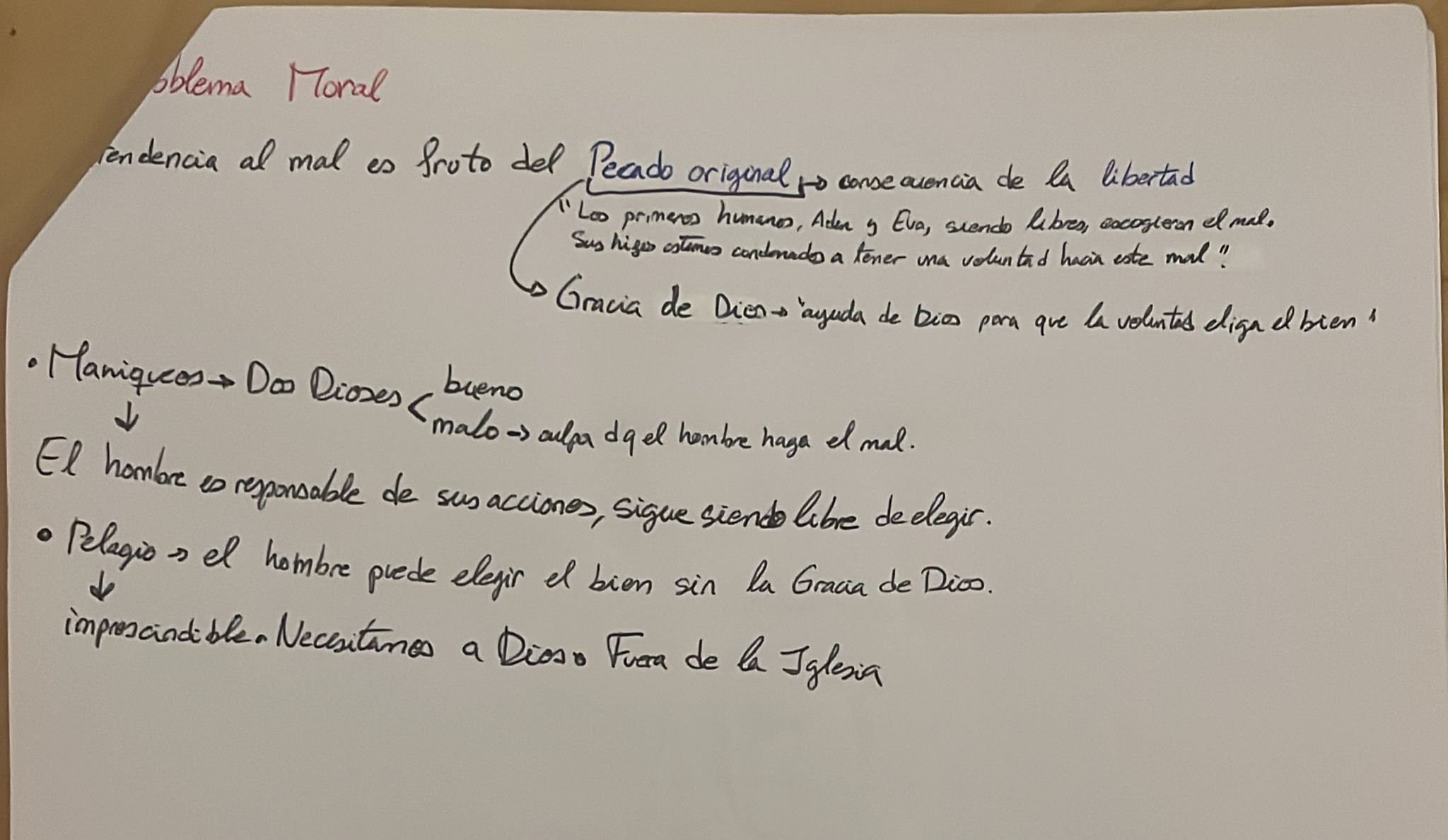 Esquema San Agustín - Conocimiento, Humano, Moral, Dios