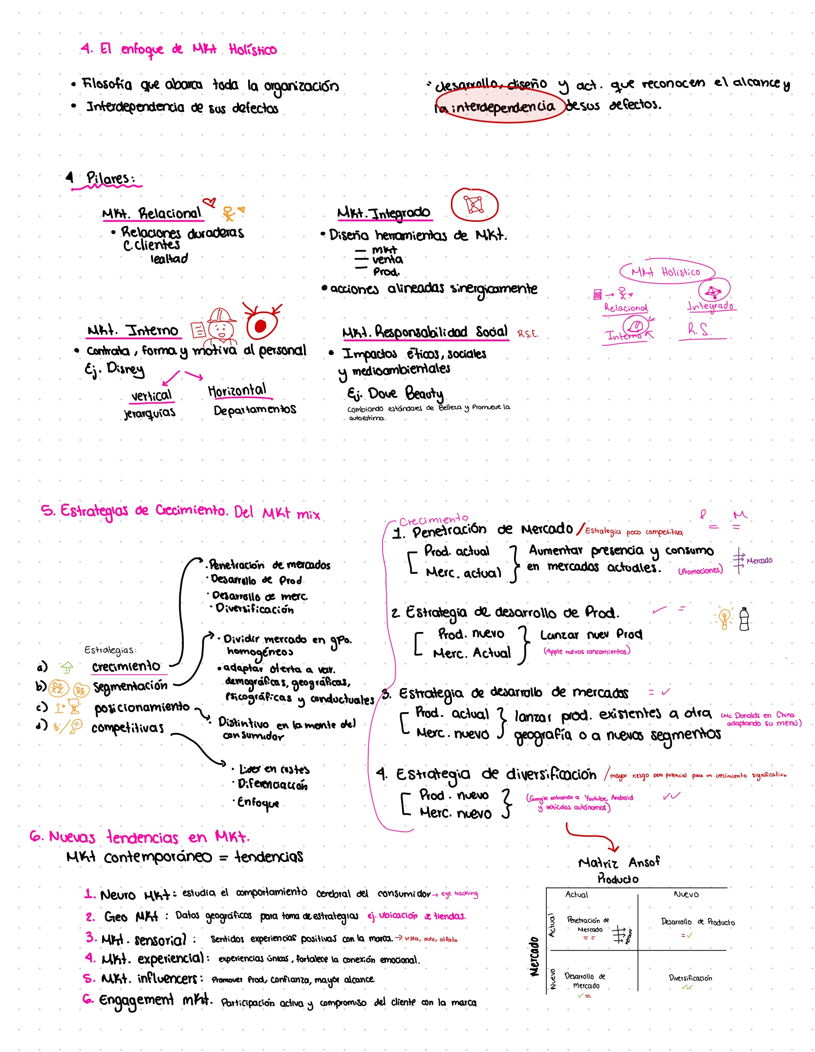 Apuntes tema 1. La dirección de marketing