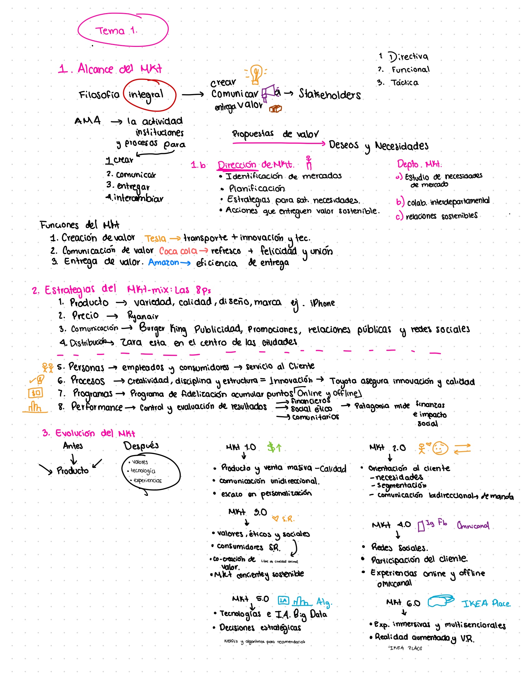 Apuntes tema 1. La dirección de marketing