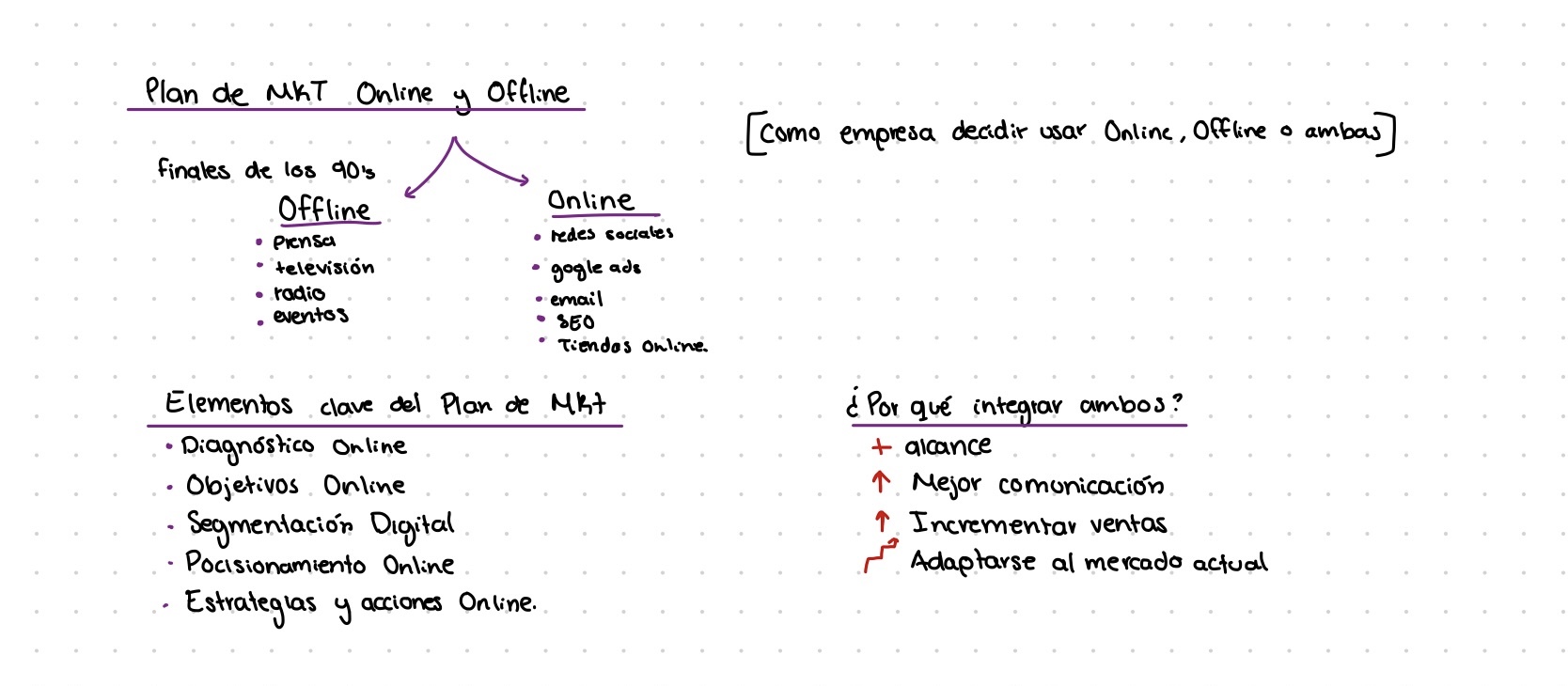 Apuntes tema 2. El plan de marketing