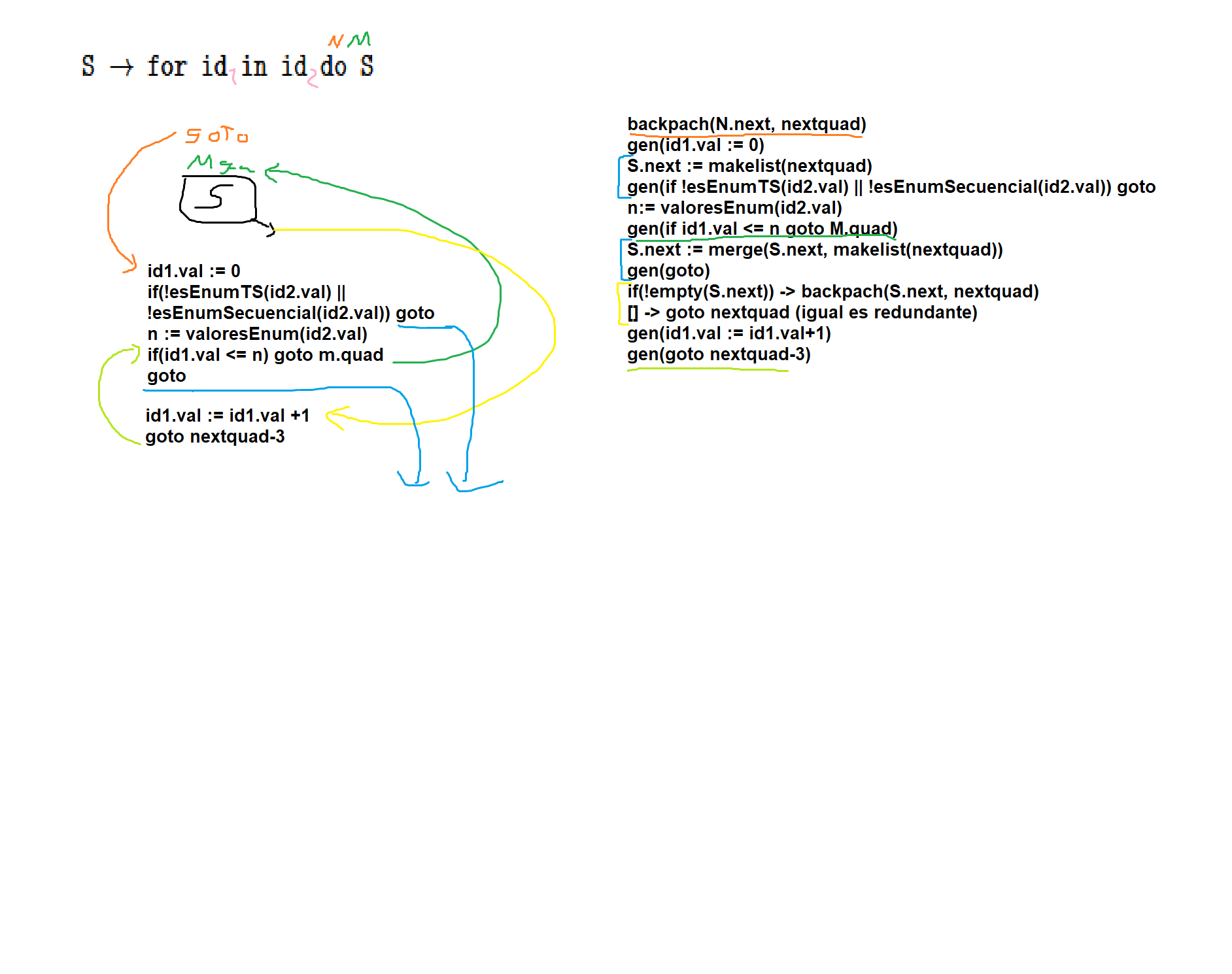 Segundo parcial, control de flujo
