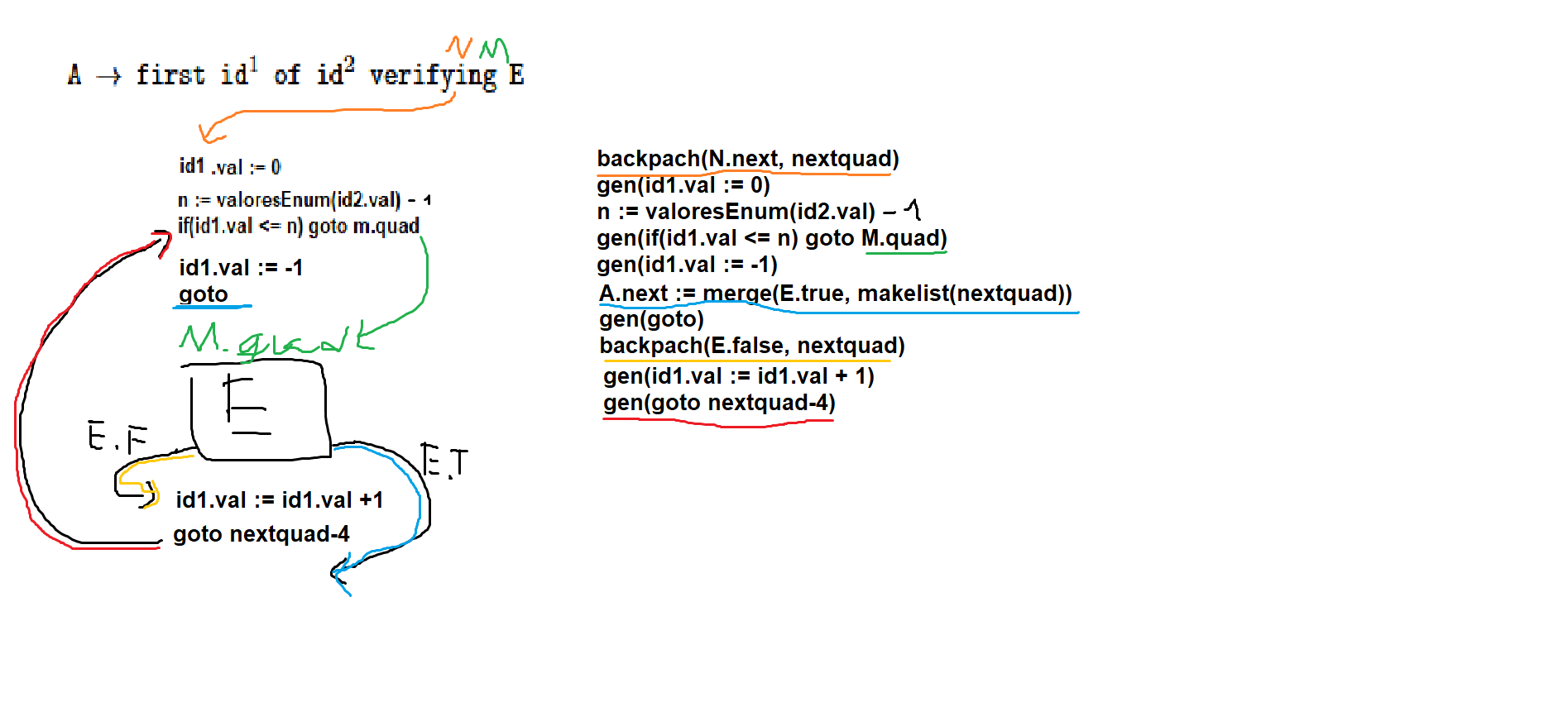 Segundo parcial, control de flujo